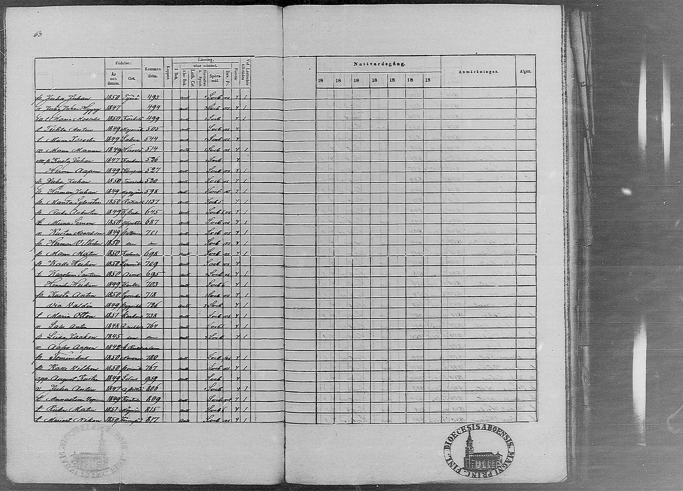 [ ../kirjat/Kirkonkirjat/ruovesi/rippilapset_1848-1870_mko4-9/kuvat/122.jpg ]