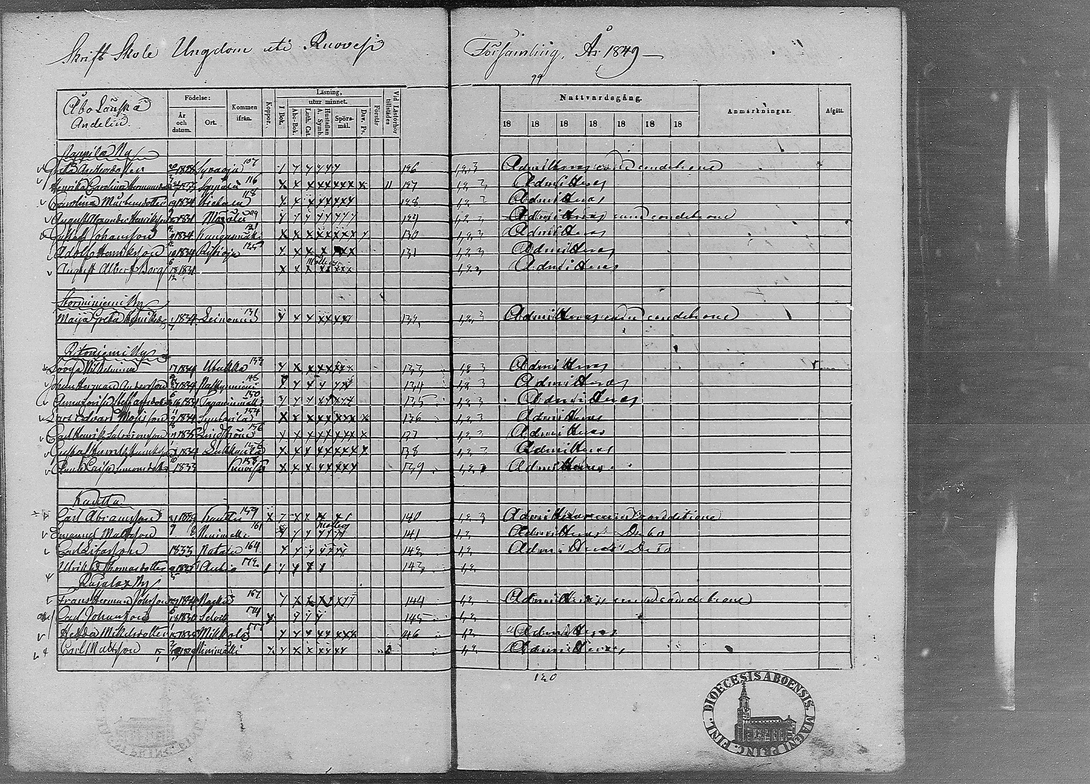 [ ../kirjat/Kirkonkirjat/ruovesi/rippilapset_1848-1870_mko4-9/kuvat/22.jpg ]