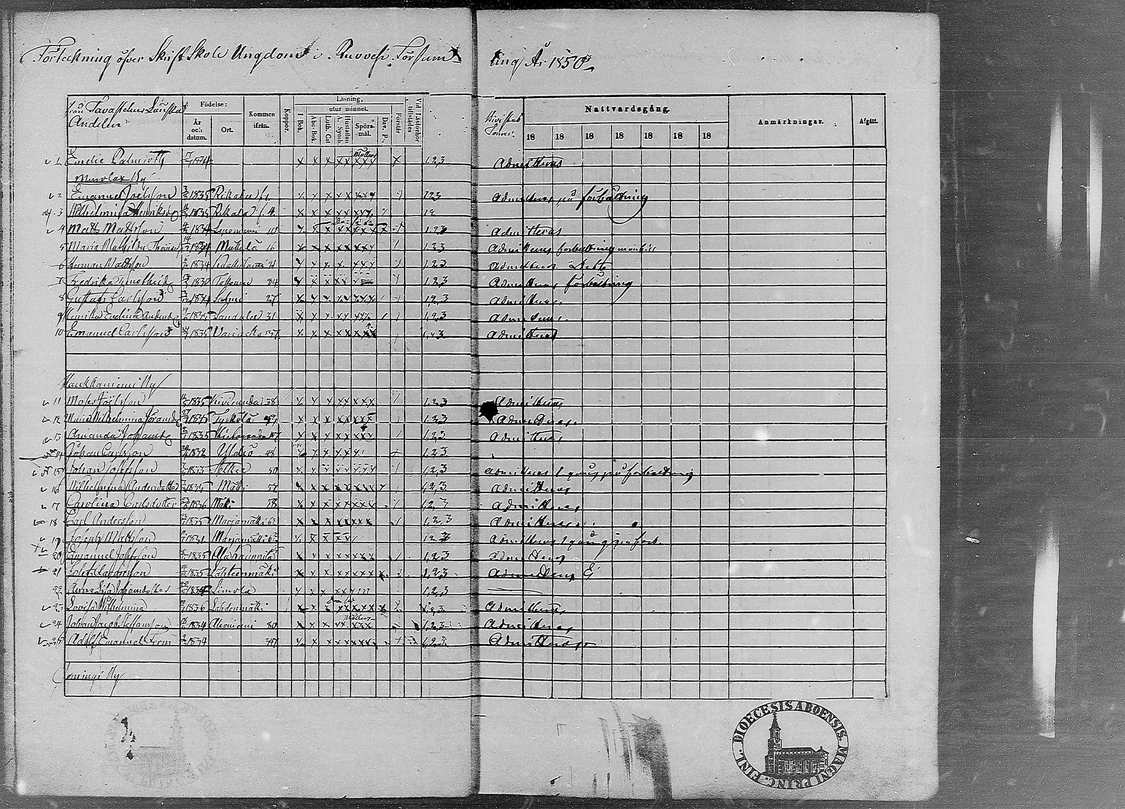 [ ../kirjat/Kirkonkirjat/ruovesi/rippilapset_1848-1870_mko4-9/kuvat/26.jpg ]