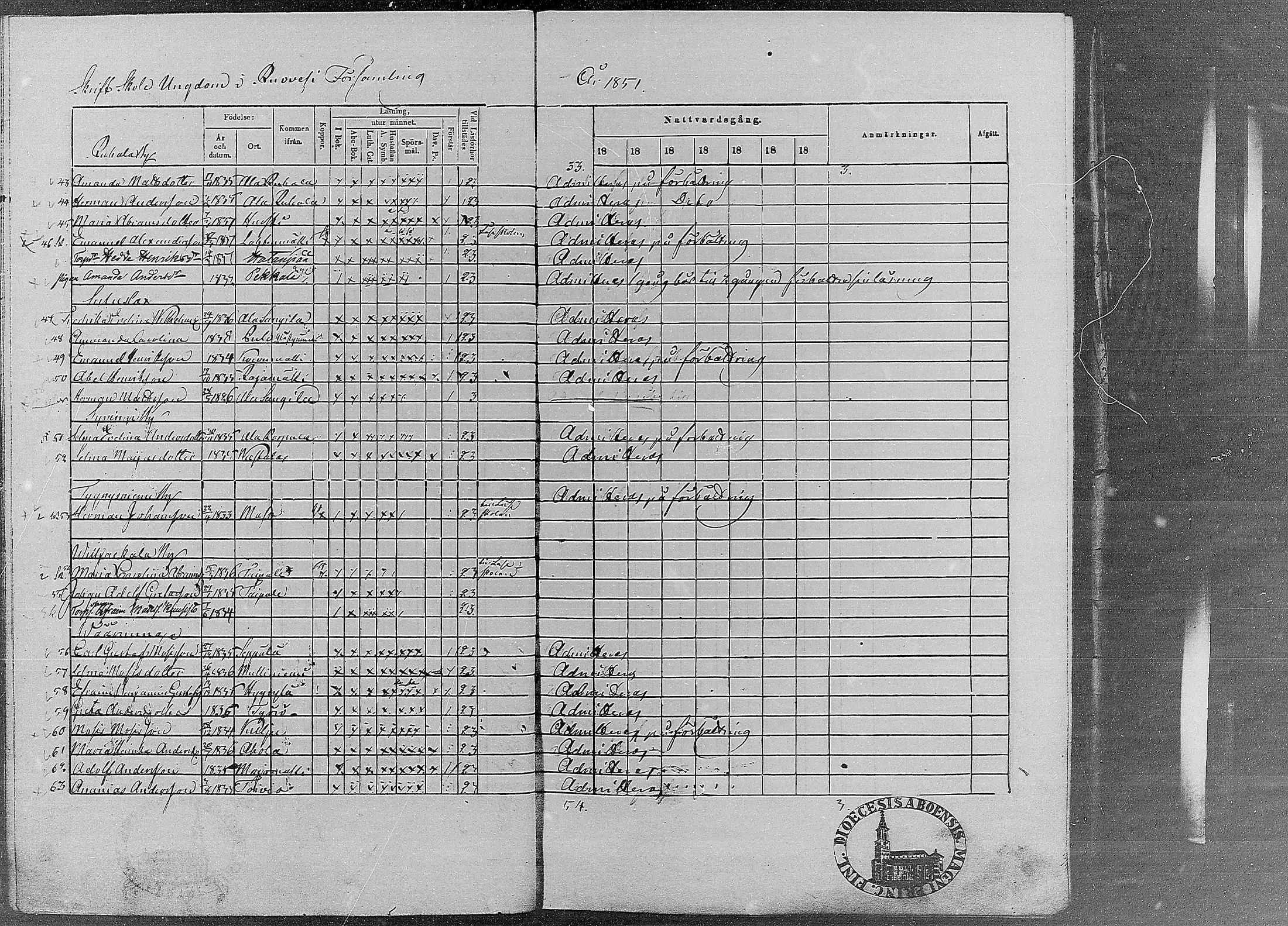 [ ../kirjat/Kirkonkirjat/ruovesi/rippilapset_1848-1870_mko4-9/kuvat/35.jpg ]