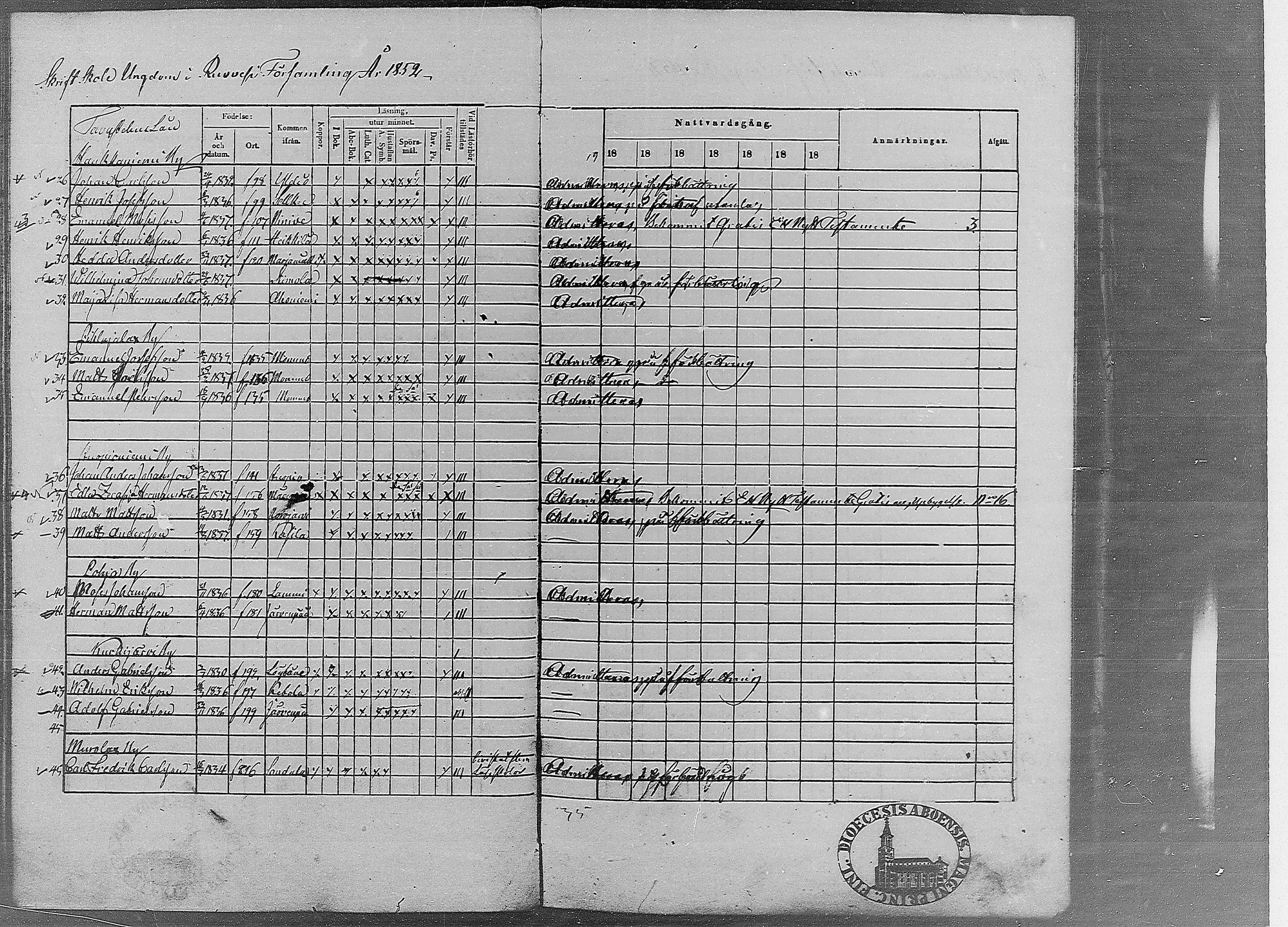 [ ../kirjat/Kirkonkirjat/ruovesi/rippilapset_1848-1870_mko4-9/kuvat/42.jpg ]