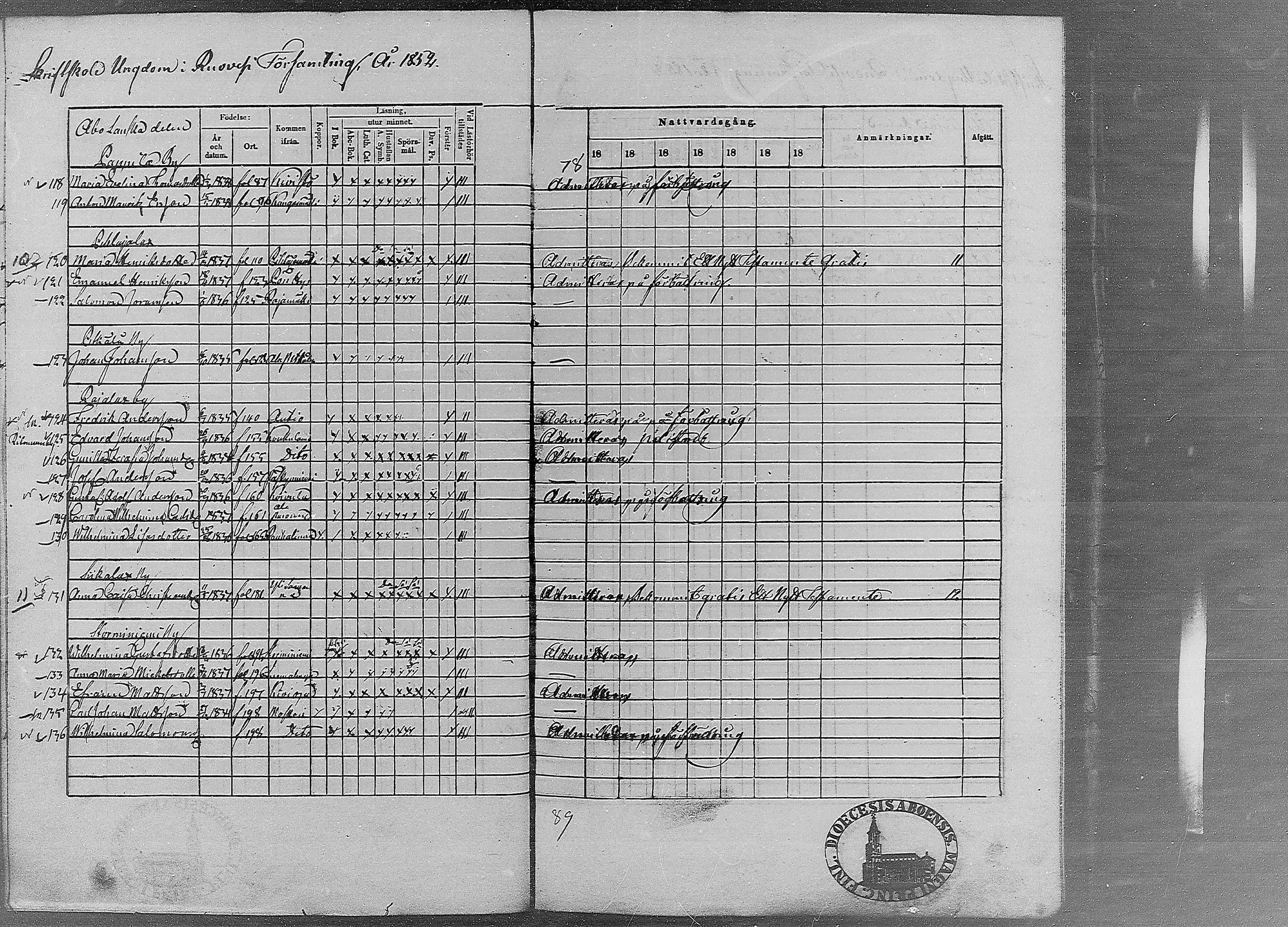 [ ../kirjat/Kirkonkirjat/ruovesi/rippilapset_1848-1870_mko4-9/kuvat/47.jpg ]