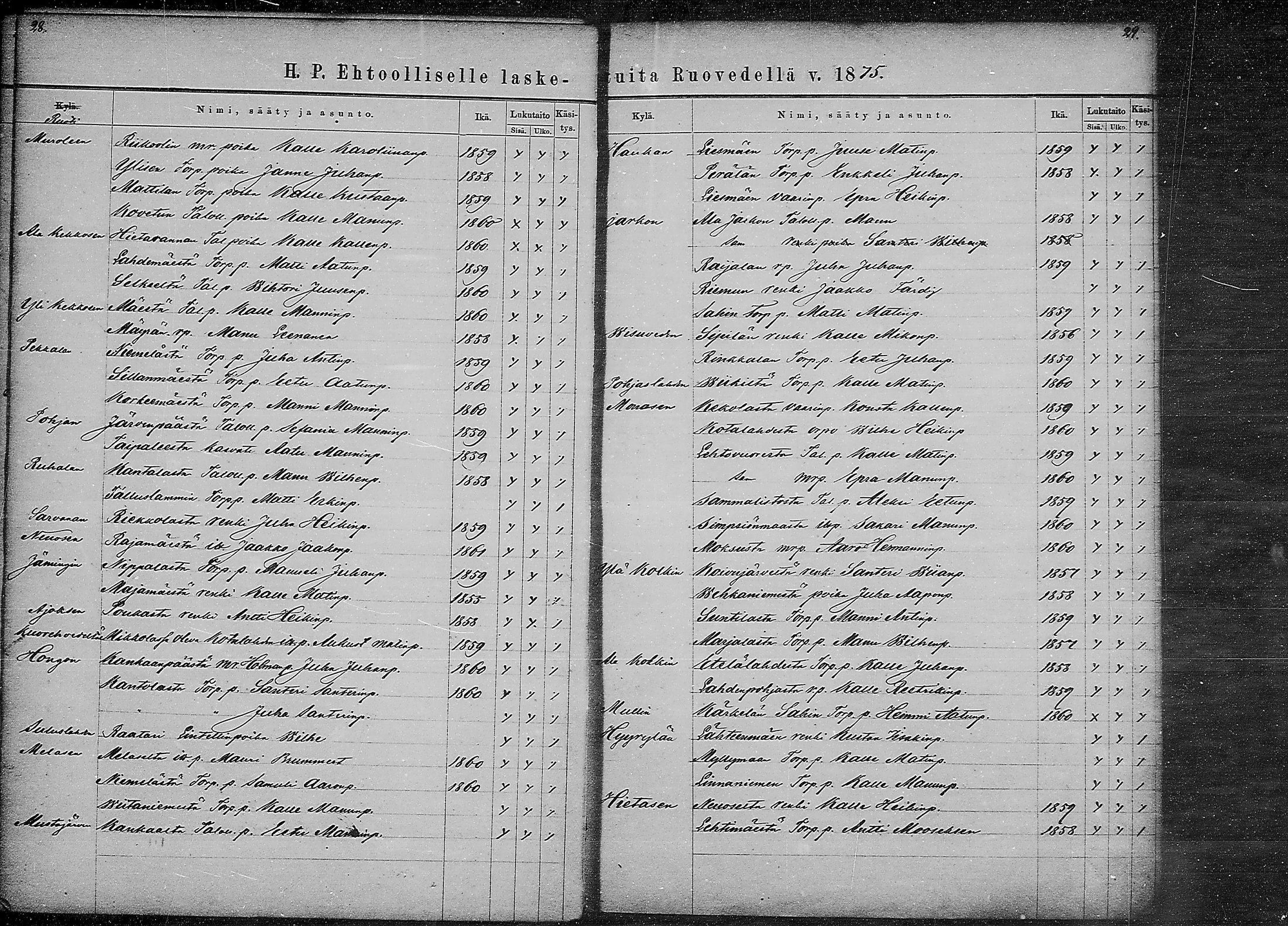 [ ../kirjat/Kirkonkirjat/ruovesi/rippilapset_1871-1883_mko10-11/kuvat/15.jpg ]