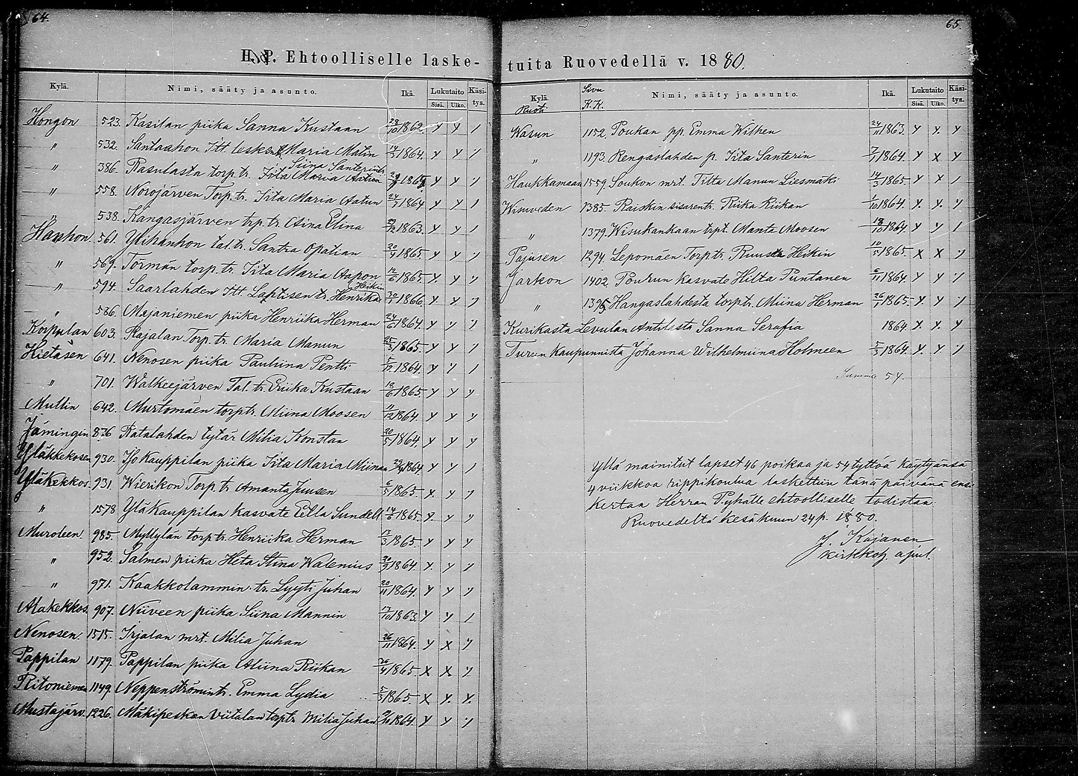 [ ../kirjat/Kirkonkirjat/ruovesi/rippilapset_1871-1883_mko10-11/kuvat/33.jpg ]