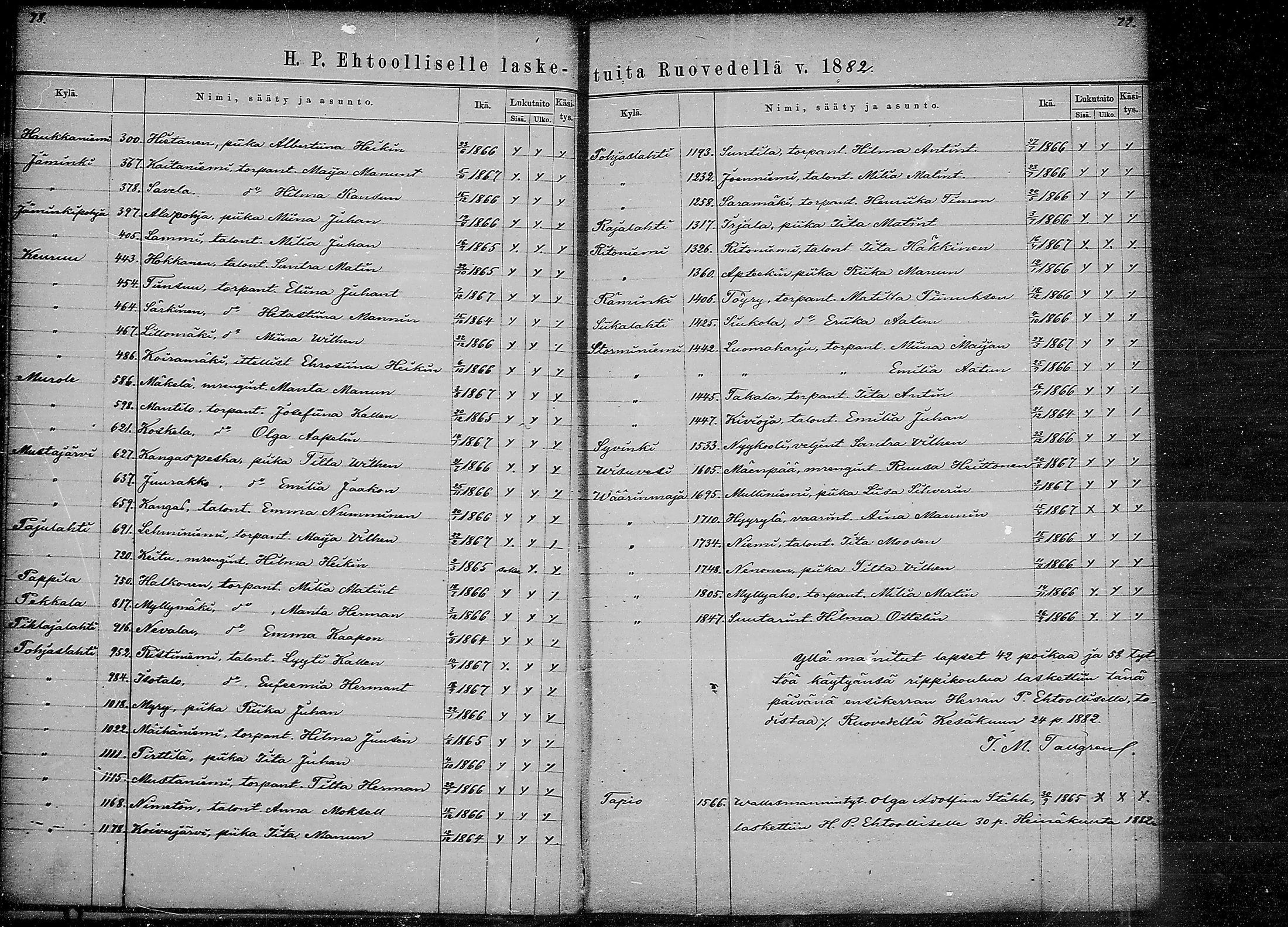 [ ../kirjat/Kirkonkirjat/ruovesi/rippilapset_1871-1883_mko10-11/kuvat/40.jpg ]