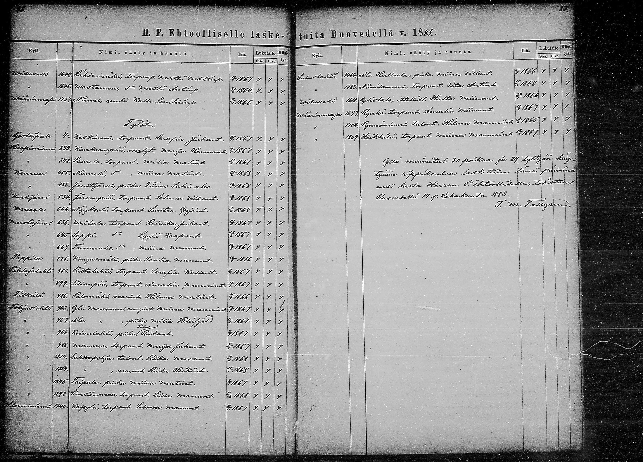 [ ../kirjat/Kirkonkirjat/ruovesi/rippilapset_1871-1883_mko10-11/kuvat/44.jpg ]