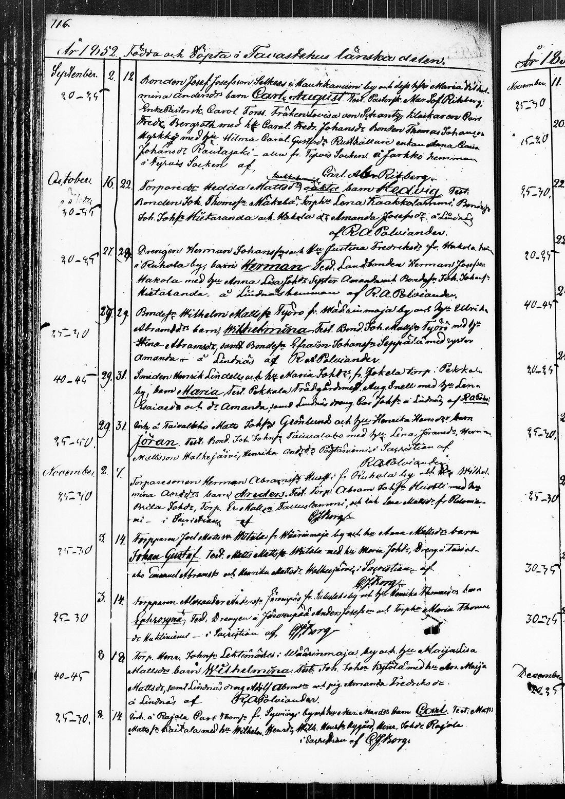 [ ../kirjat/Kirkonkirjat/ruovesi/syntyneet_1845-1852_tk207-208/kuvat/288.jpg ]