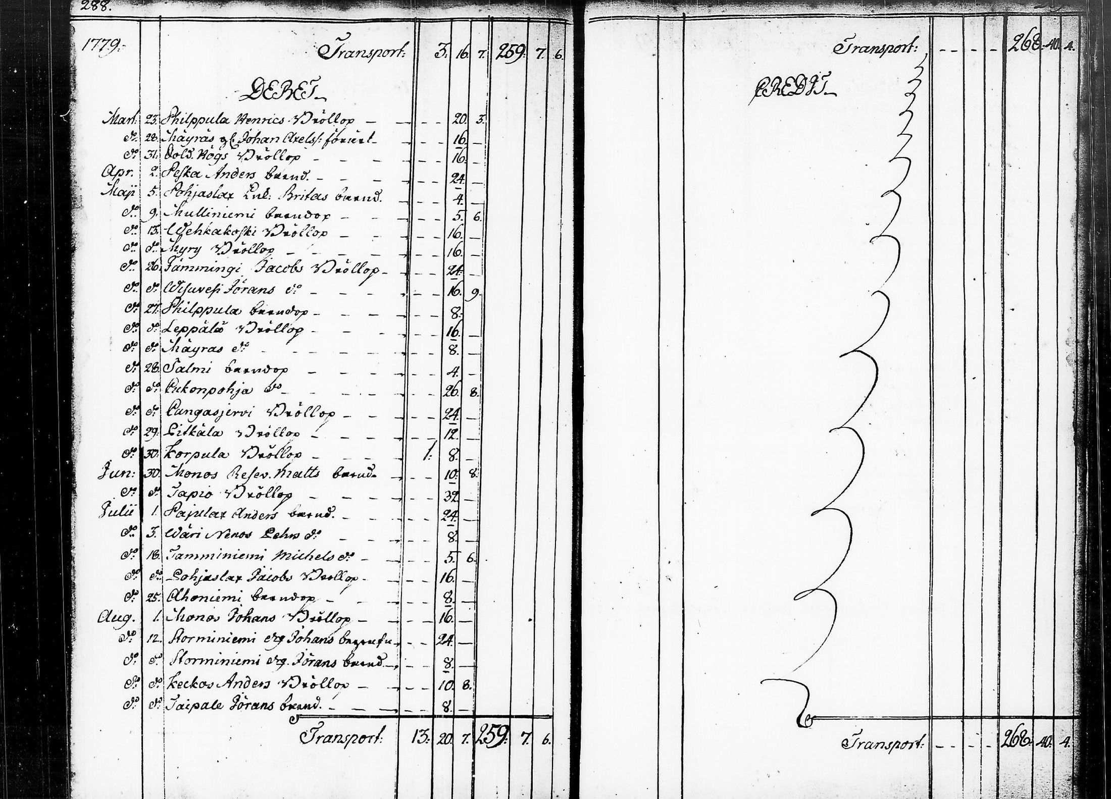 [ ../kirjat/Kirkonkirjat/ruovesi/tilit_1717-1789_tk213/kuvat/110.jpg ]