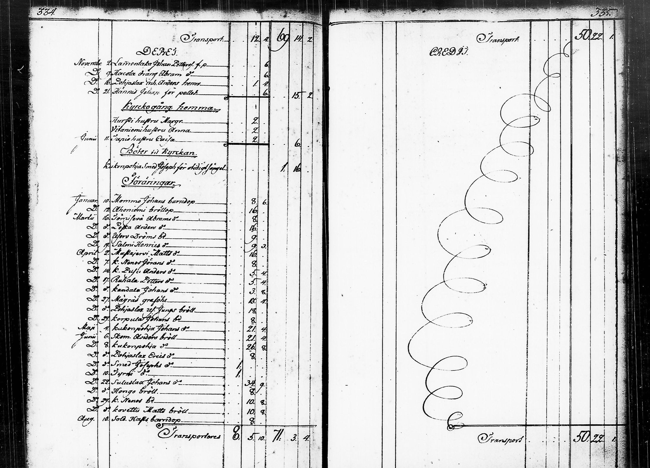 [ ../kirjat/Kirkonkirjat/ruovesi/tilit_1717-1789_tk213/kuvat/133.jpg ]