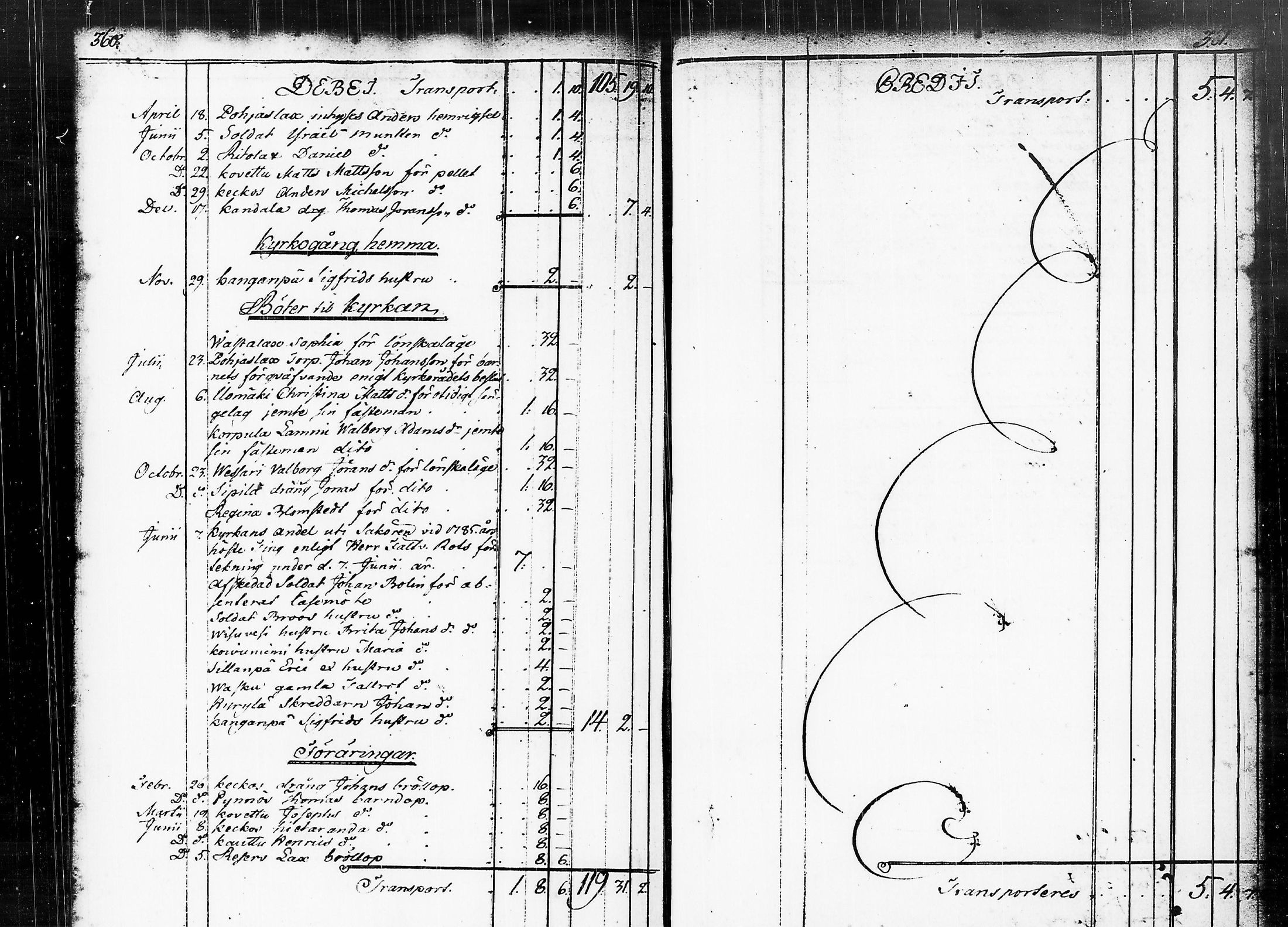 [ ../kirjat/Kirkonkirjat/ruovesi/tilit_1717-1789_tk213/kuvat/145.jpg ]