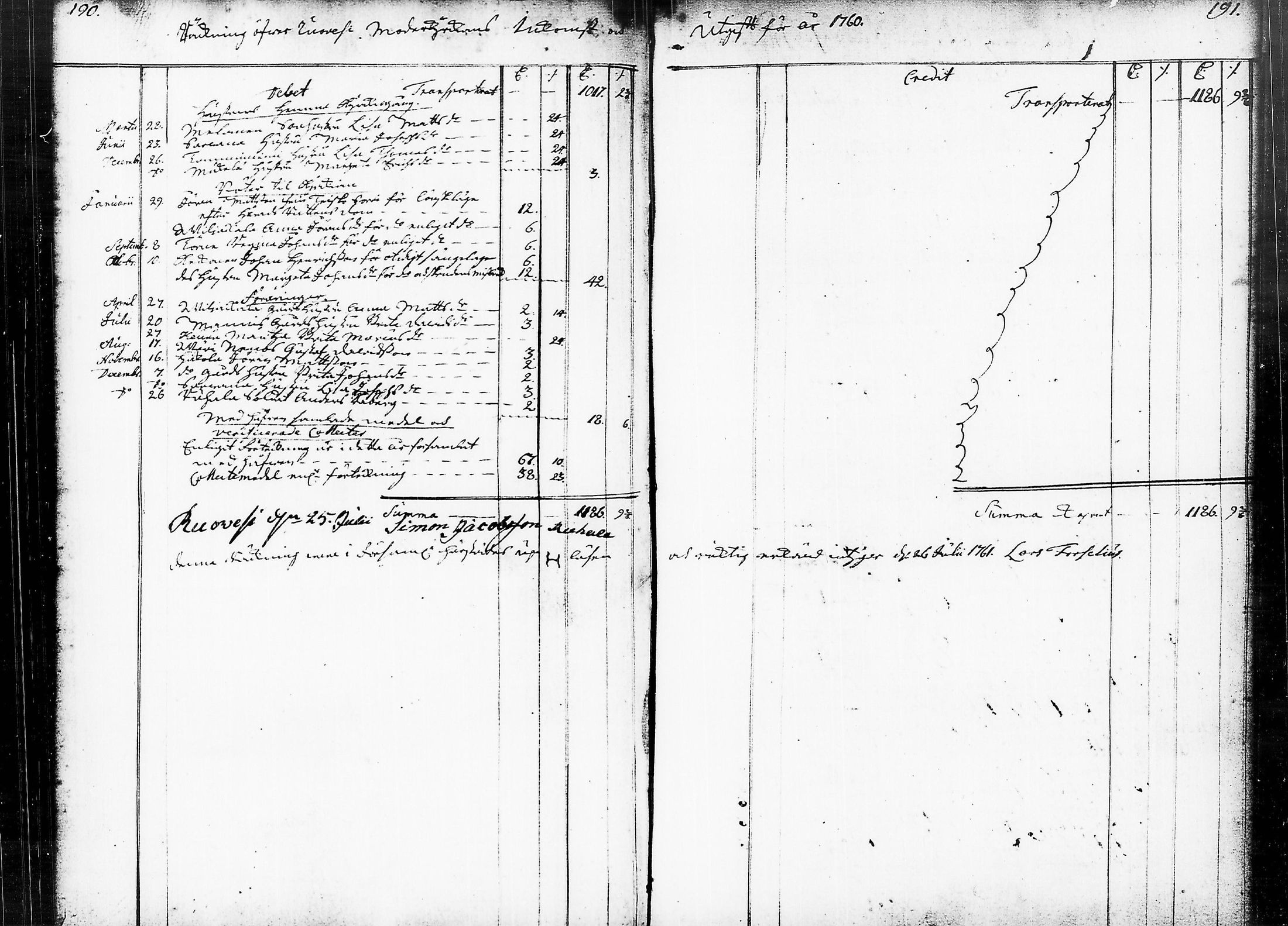 [ ../kirjat/Kirkonkirjat/ruovesi/tilit_1717-1789_tk213/kuvat/61.jpg ]