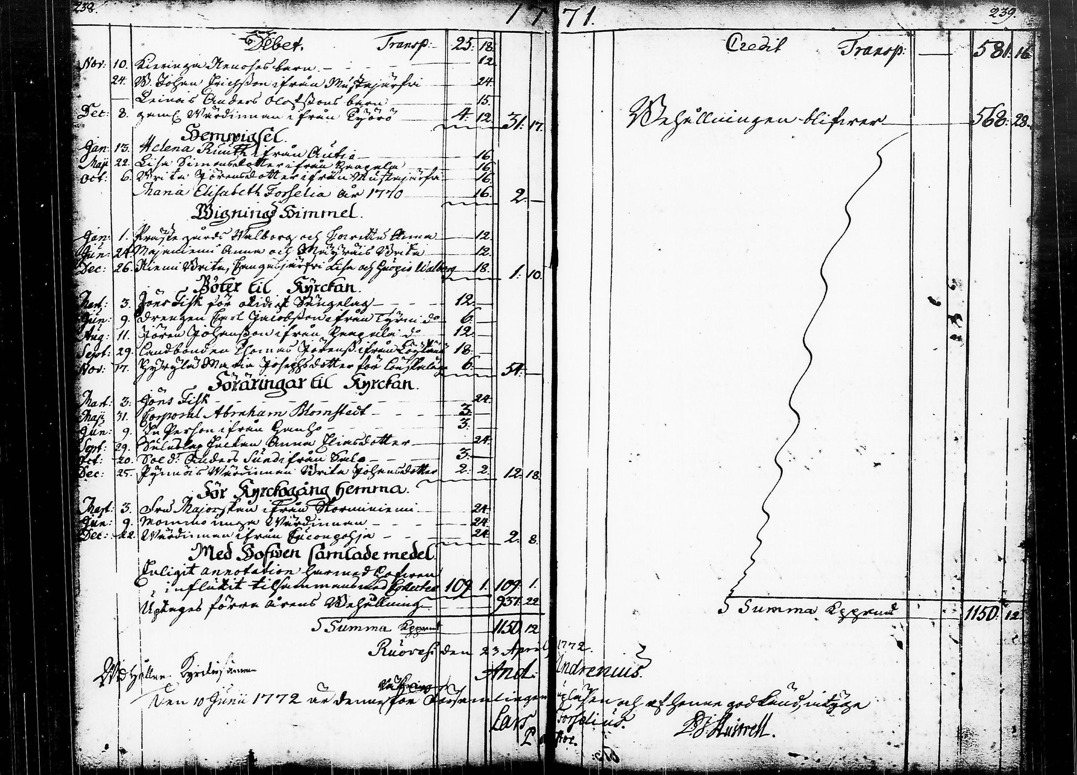 [ ../kirjat/Kirkonkirjat/ruovesi/tilit_1717-1789_tk213/kuvat/85.jpg ]