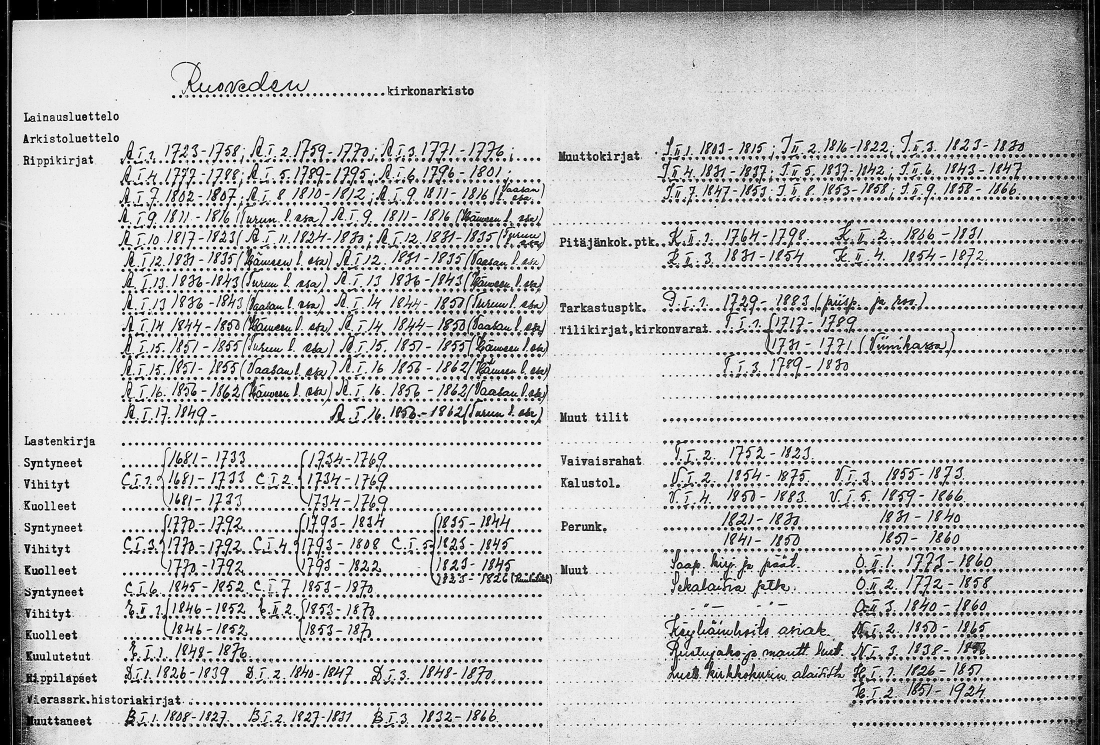 [ ../kirjat/Kirkonkirjat/ruovesi/vaivaisrahoja_1850-1865_tk216/kuvat/3.jpg ]