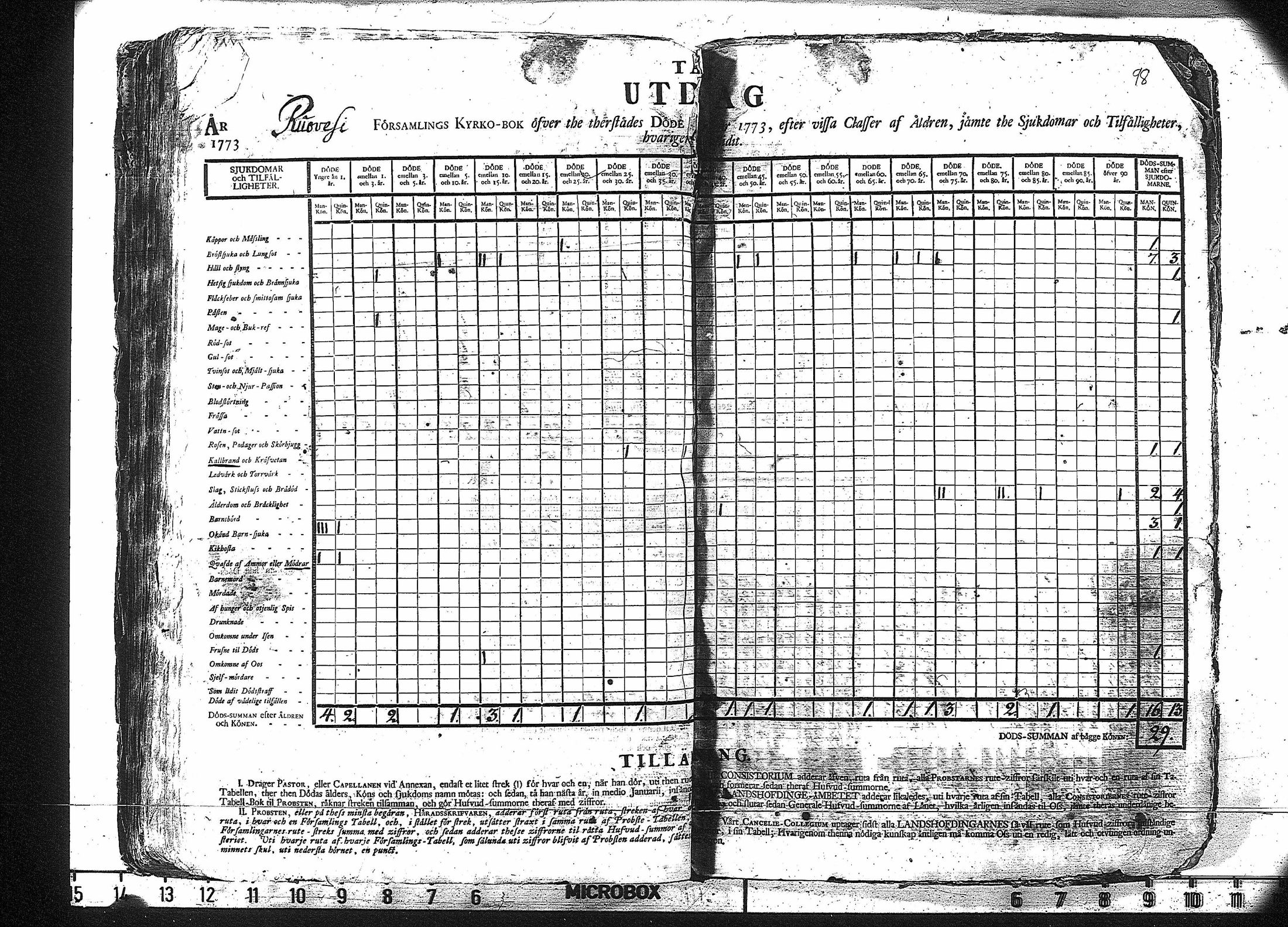 [ ../kirjat/Kirkonkirjat/ruovesi/vakilukutauluja_1749-1773_va178/kuvat/101.jpg ]