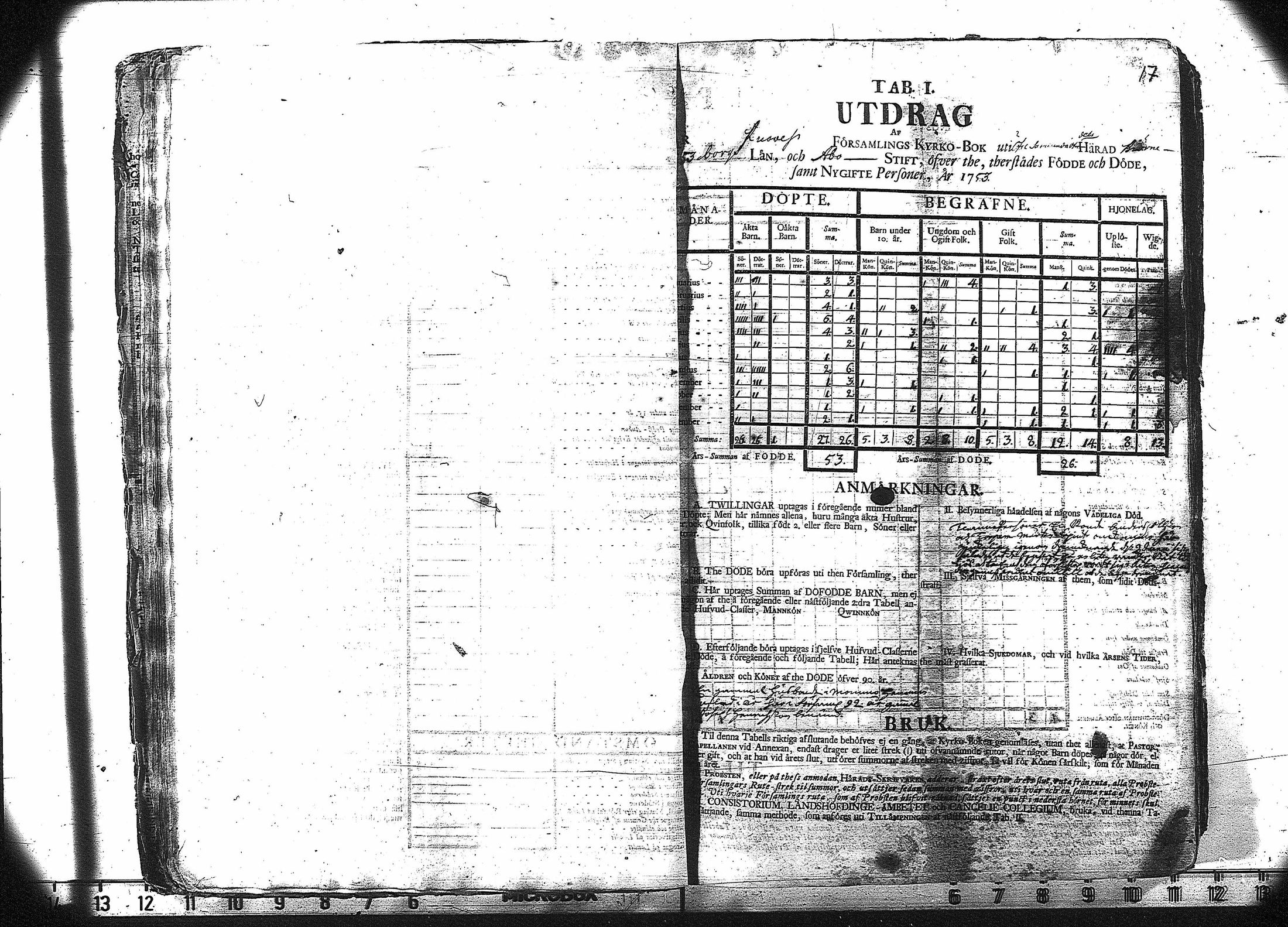 [ ../kirjat/Kirkonkirjat/ruovesi/vakilukutauluja_1749-1773_va178/kuvat/20.jpg ]
