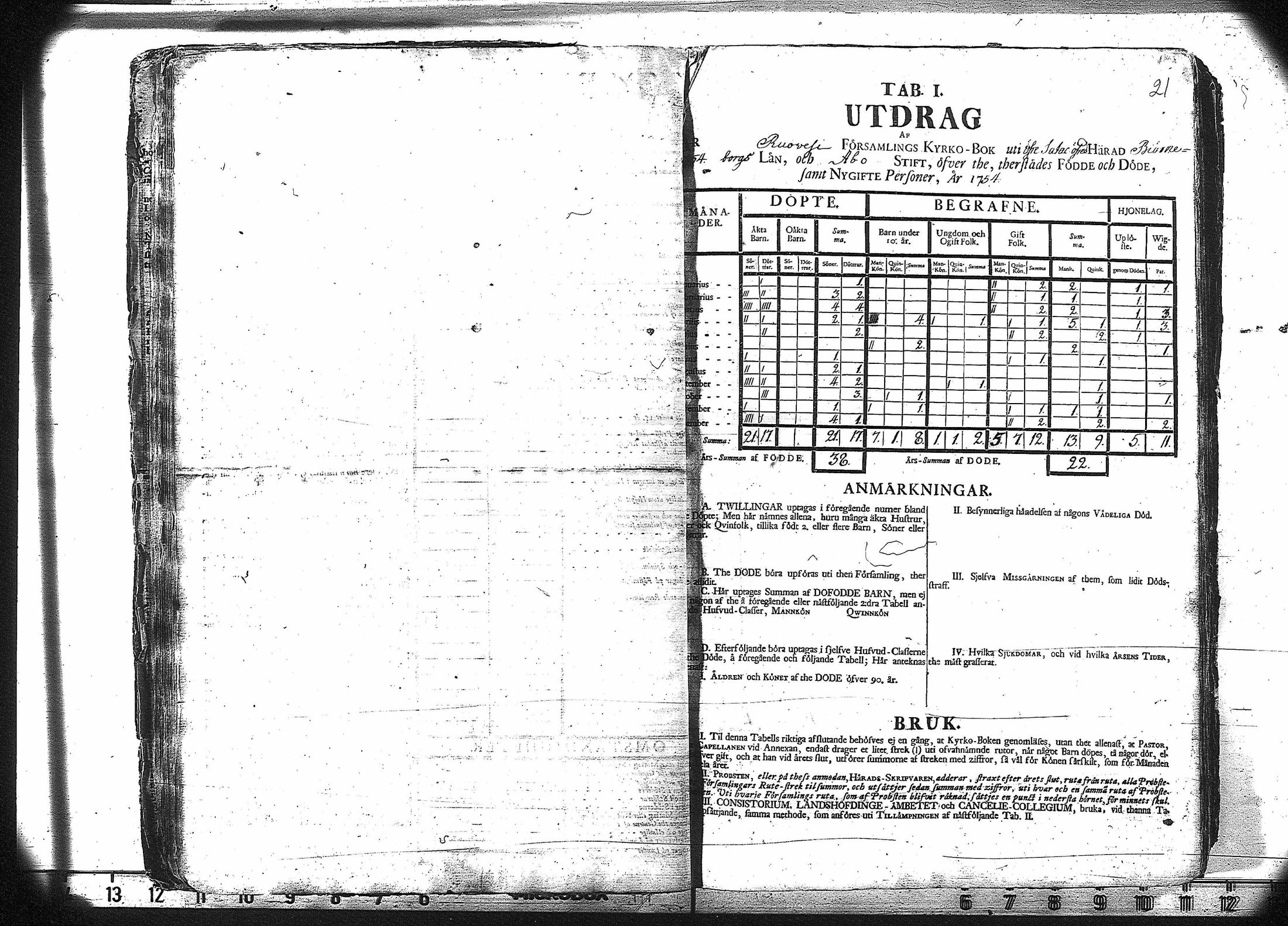 [ ../kirjat/Kirkonkirjat/ruovesi/vakilukutauluja_1749-1773_va178/kuvat/24.jpg ]