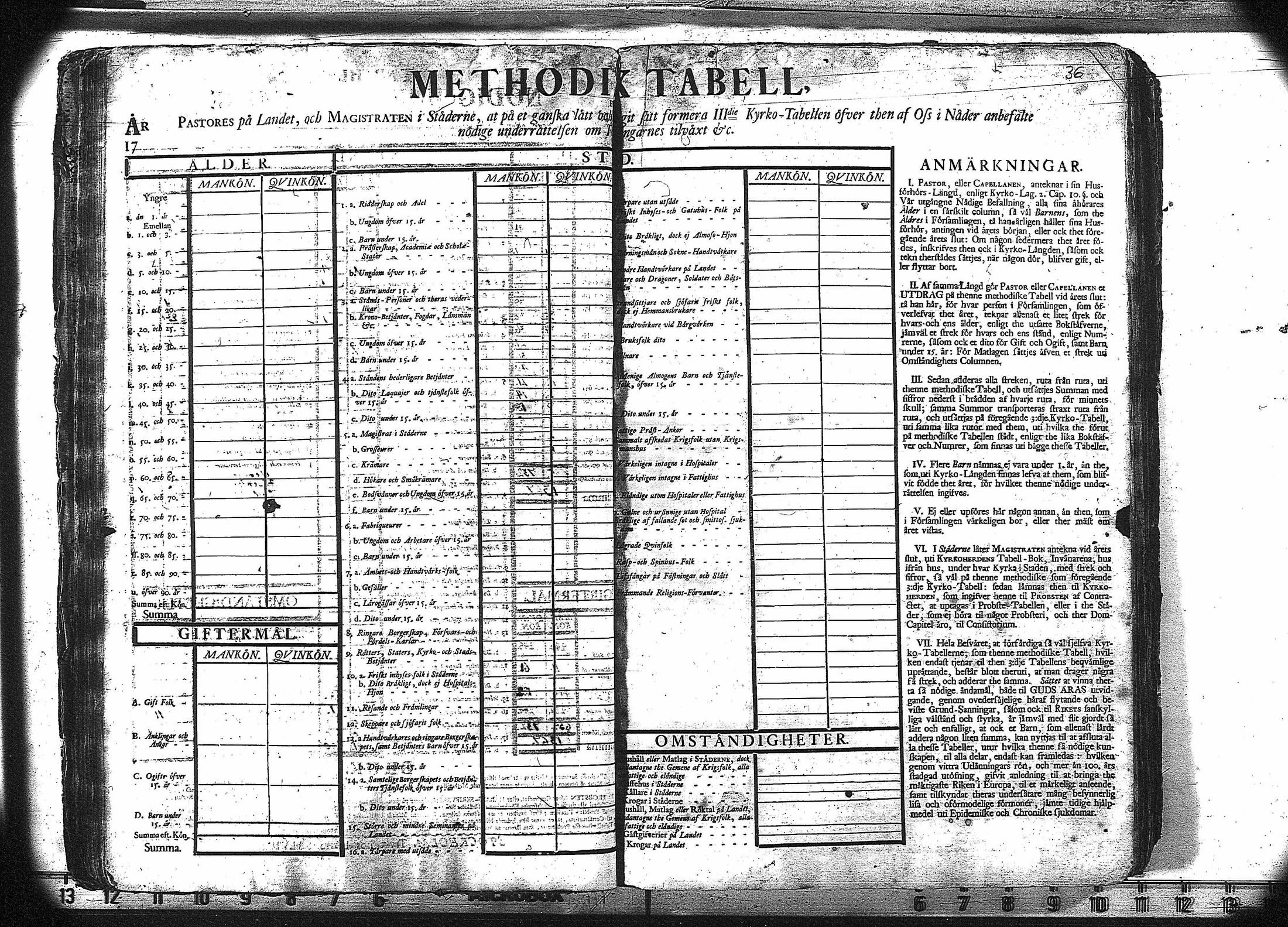 [ ../kirjat/Kirkonkirjat/ruovesi/vakilukutauluja_1749-1773_va178/kuvat/39.jpg ]