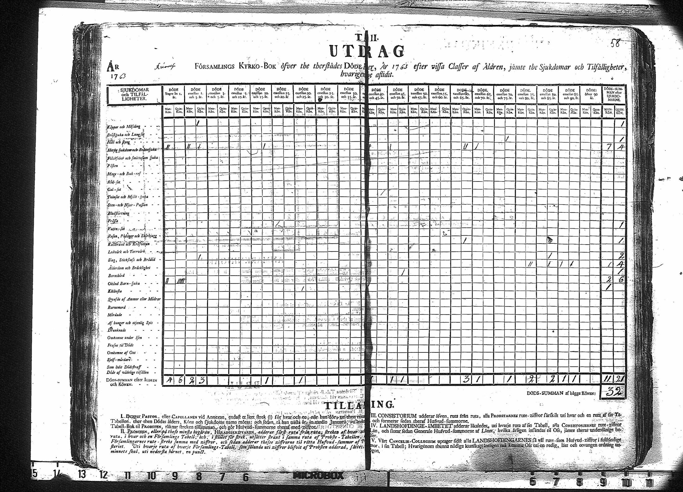 [ ../kirjat/Kirkonkirjat/ruovesi/vakilukutauluja_1749-1773_va178/kuvat/61.jpg ]