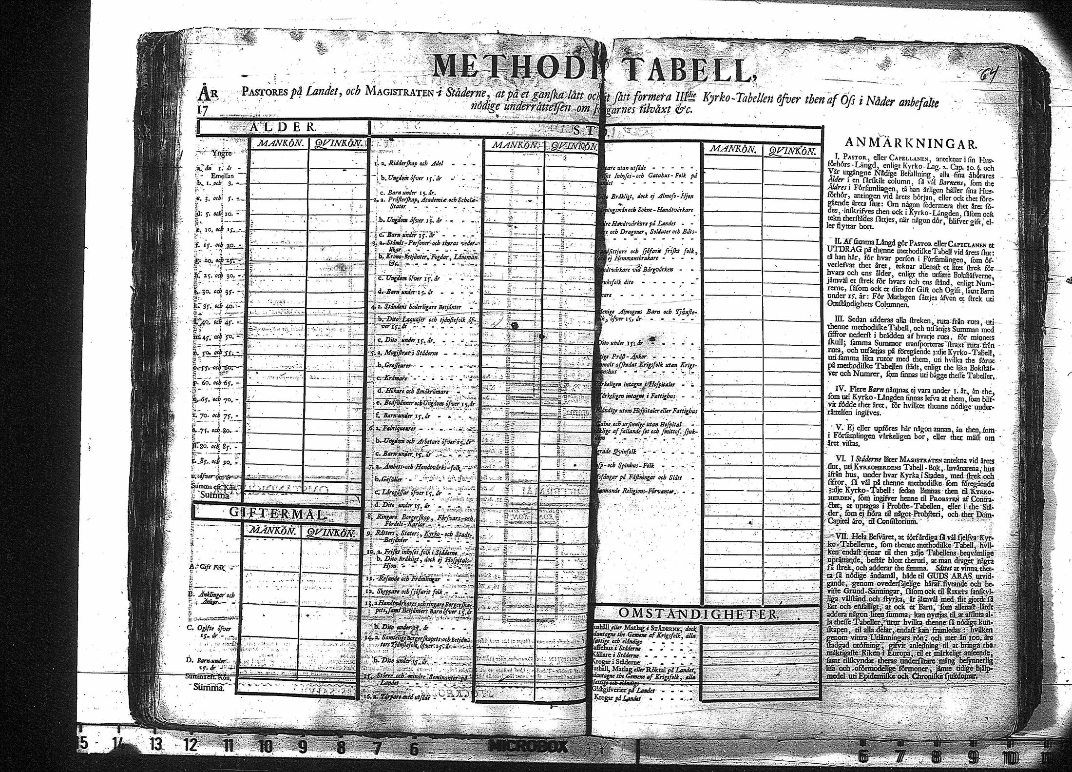 [ ../kirjat/Kirkonkirjat/ruovesi/vakilukutauluja_1749-1773_va178/kuvat/67.jpg ]