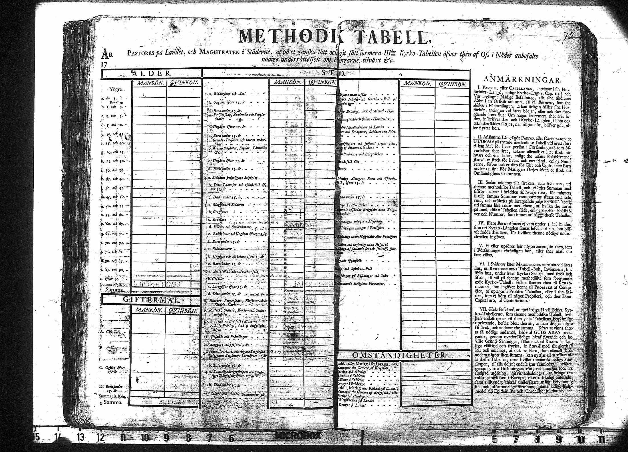 [ ../kirjat/Kirkonkirjat/ruovesi/vakilukutauluja_1749-1773_va178/kuvat/75.jpg ]