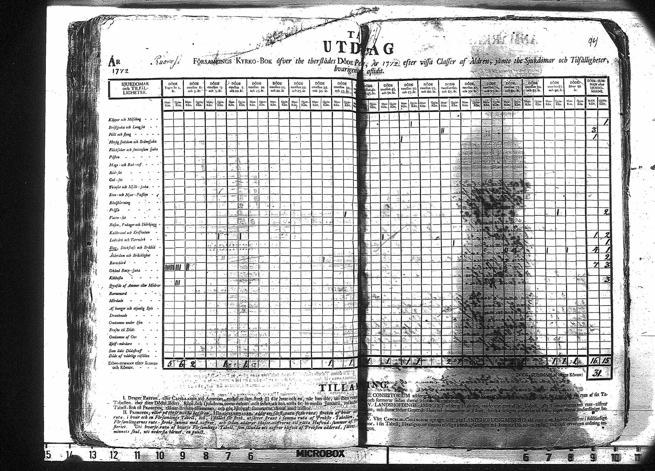 [ ../kirjat/Kirkonkirjat/ruovesi/vakilukutauluja_1749-1773_va178/kuvat/97.jpg ]