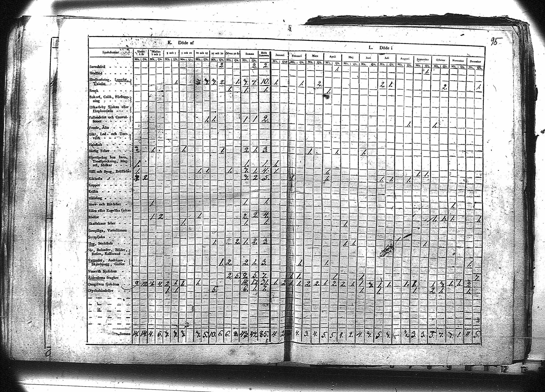 [ ../kirjat/Kirkonkirjat/ruovesi/vakilukutauluja_1814-1838_va178-179/kuvat/108.jpg ]