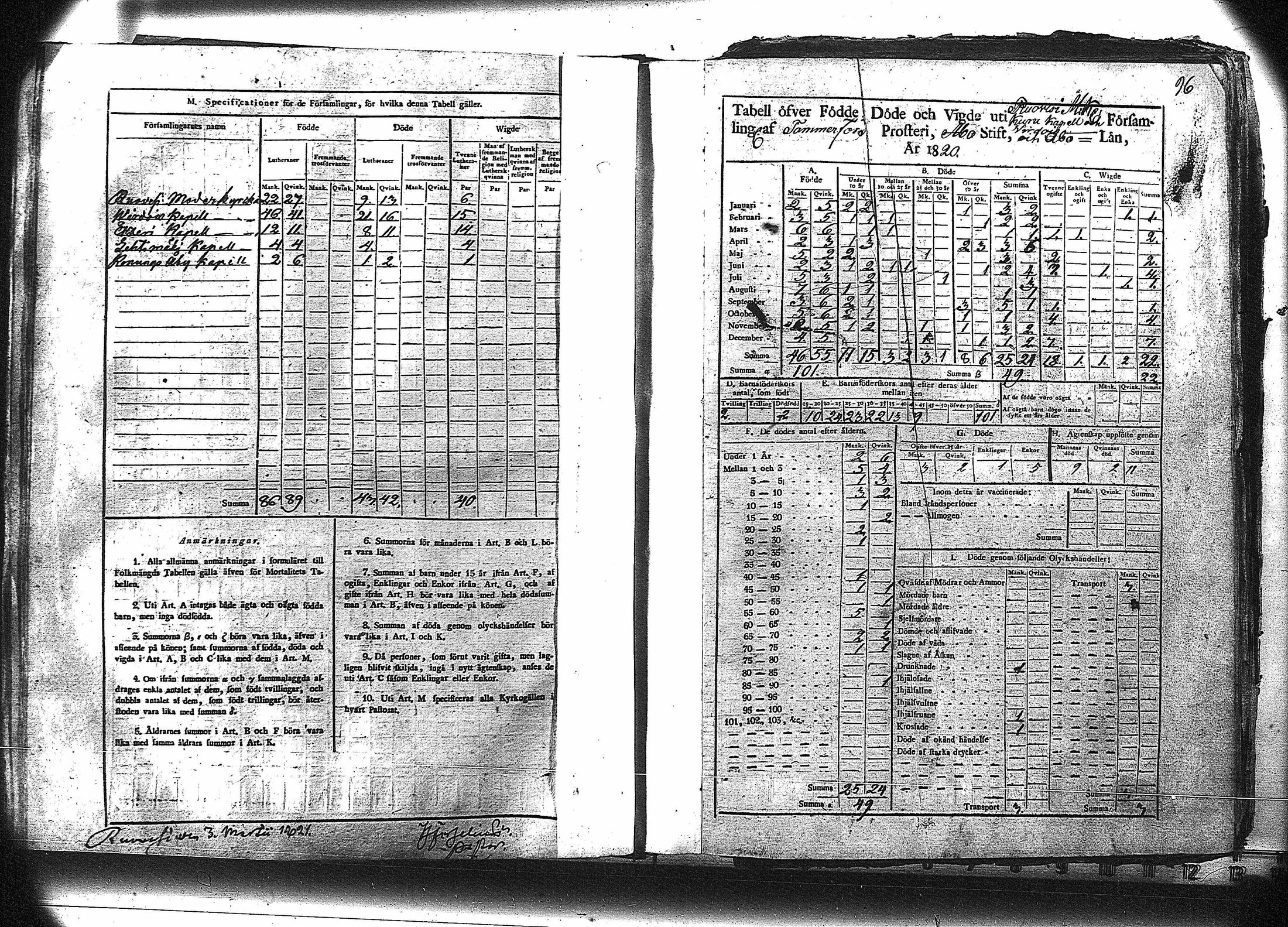 [ ../kirjat/Kirkonkirjat/ruovesi/vakilukutauluja_1814-1838_va178-179/kuvat/109.jpg ]