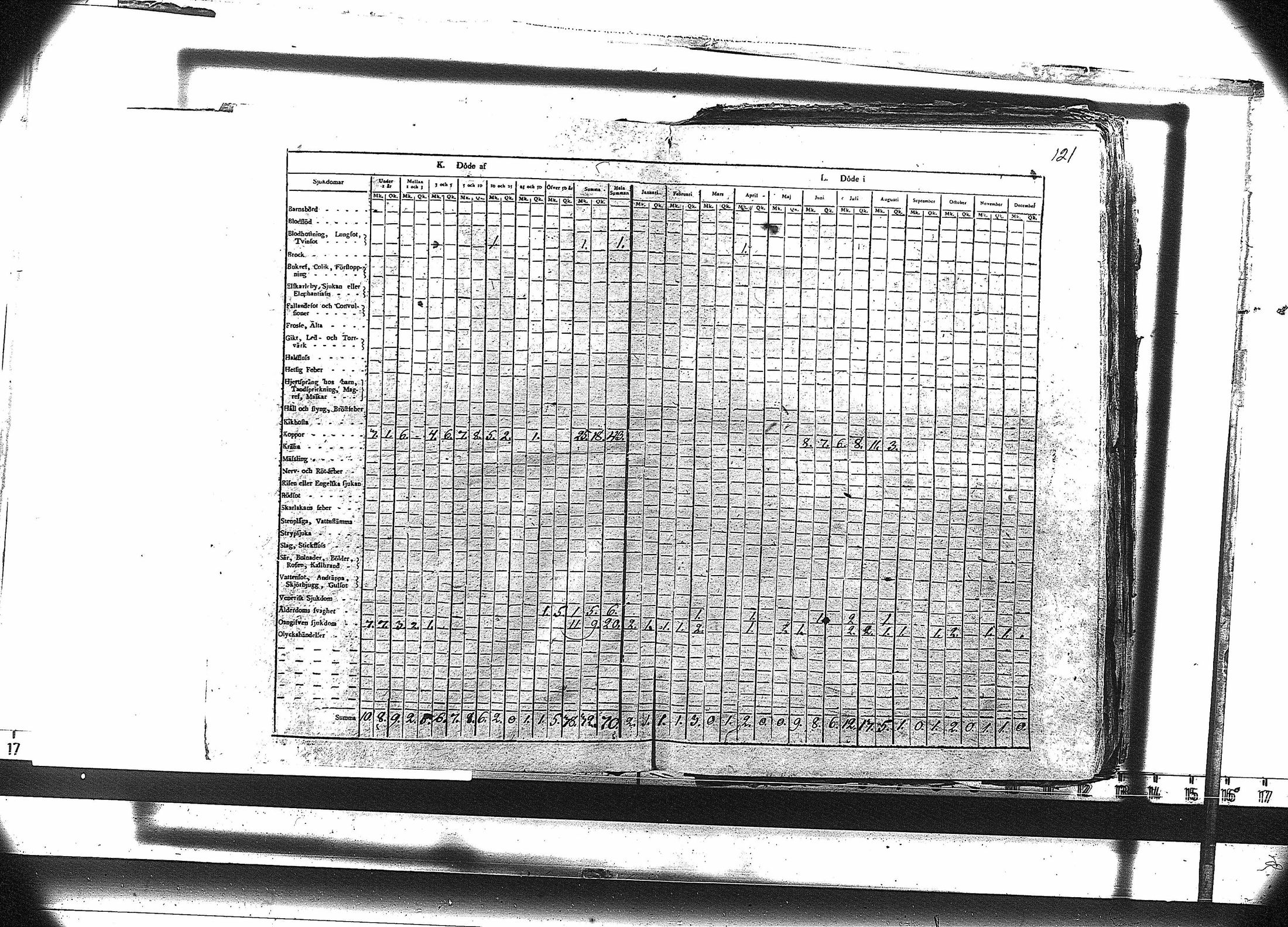[ ../kirjat/Kirkonkirjat/ruovesi/vakilukutauluja_1814-1838_va178-179/kuvat/134.jpg ]