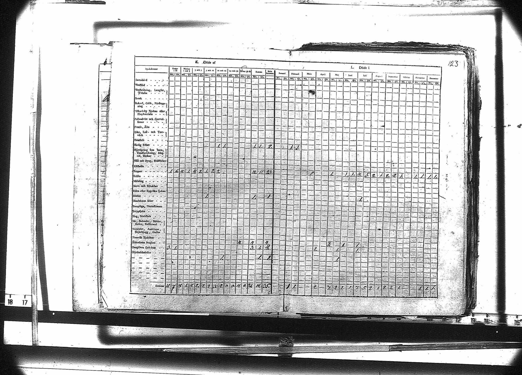 [ ../kirjat/Kirkonkirjat/ruovesi/vakilukutauluja_1814-1838_va178-179/kuvat/136.jpg ]