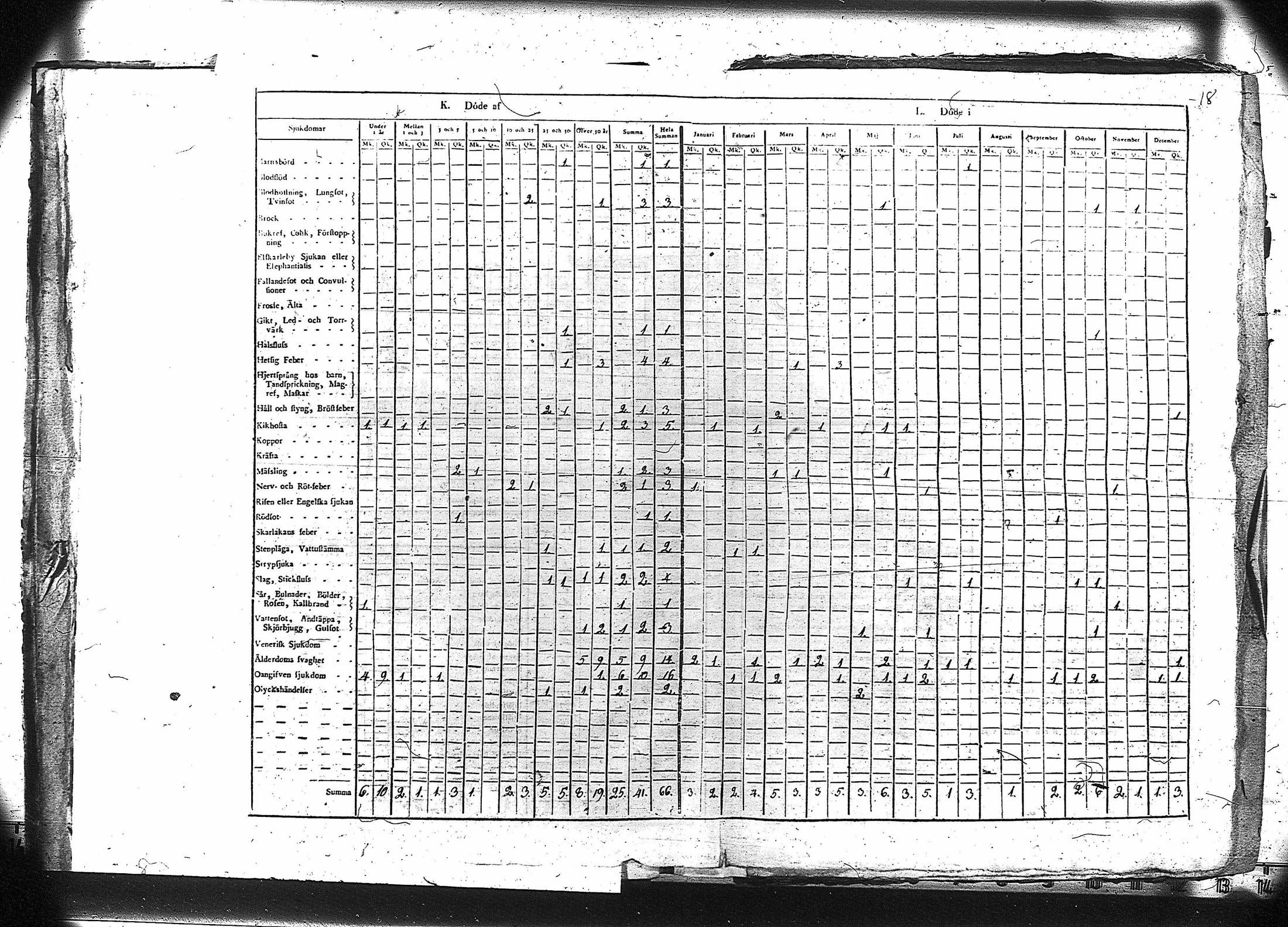 [ ../kirjat/Kirkonkirjat/ruovesi/vakilukutauluja_1814-1838_va178-179/kuvat/19.jpg ]