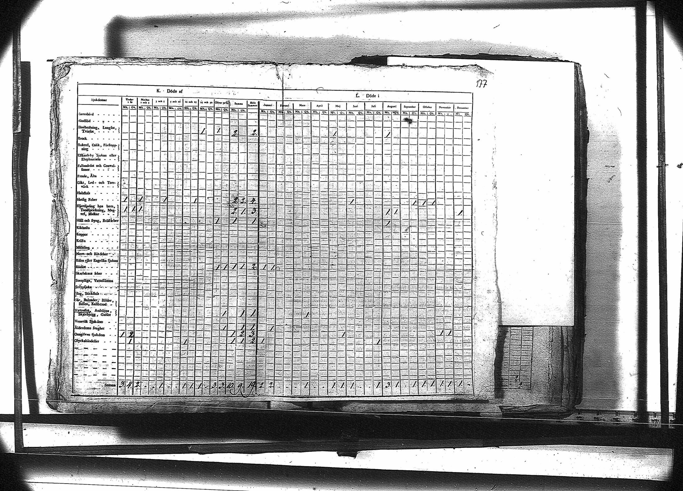 [ ../kirjat/Kirkonkirjat/ruovesi/vakilukutauluja_1814-1838_va178-179/kuvat/190.jpg ]