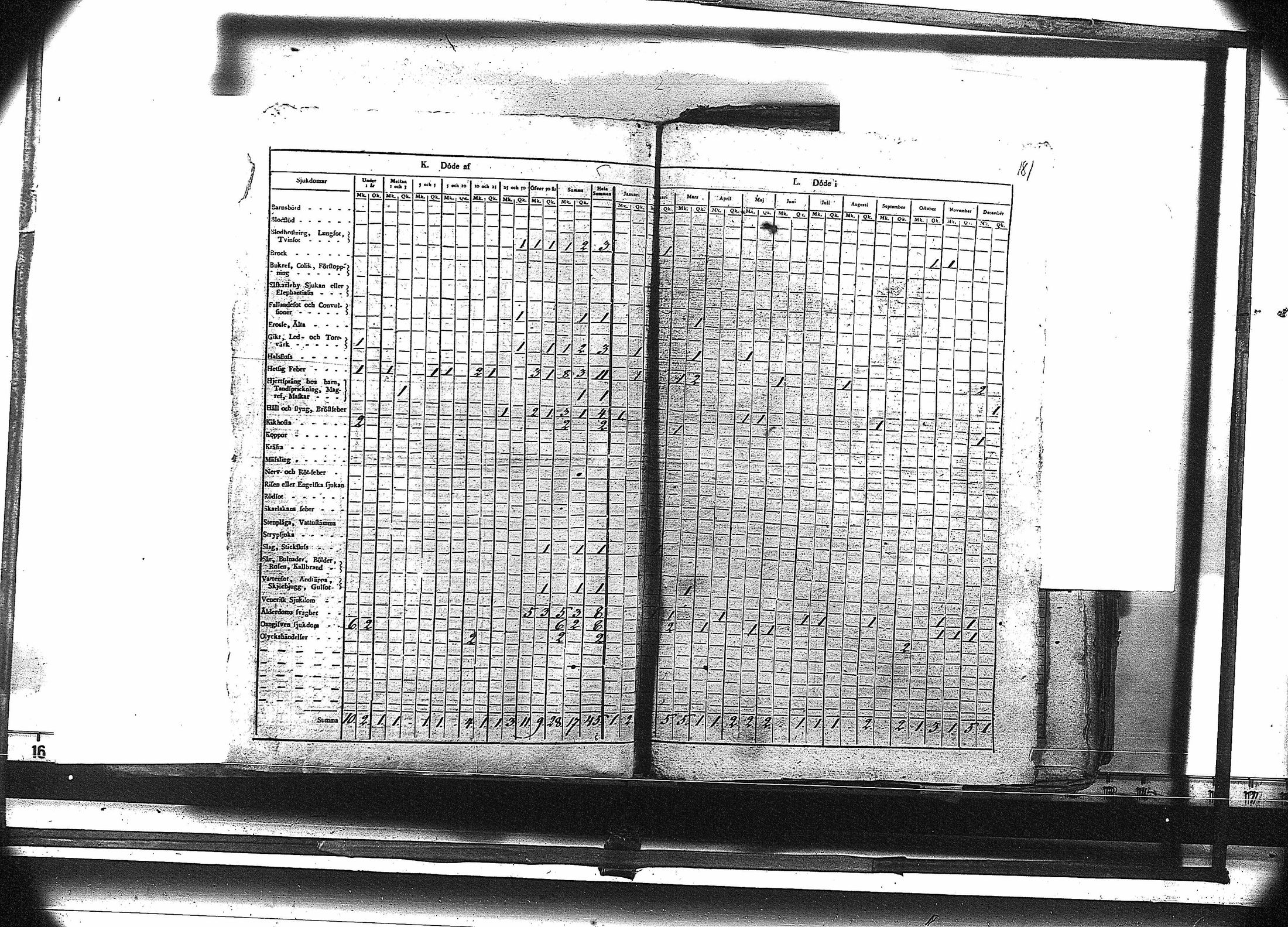 [ ../kirjat/Kirkonkirjat/ruovesi/vakilukutauluja_1814-1838_va178-179/kuvat/194.jpg ]