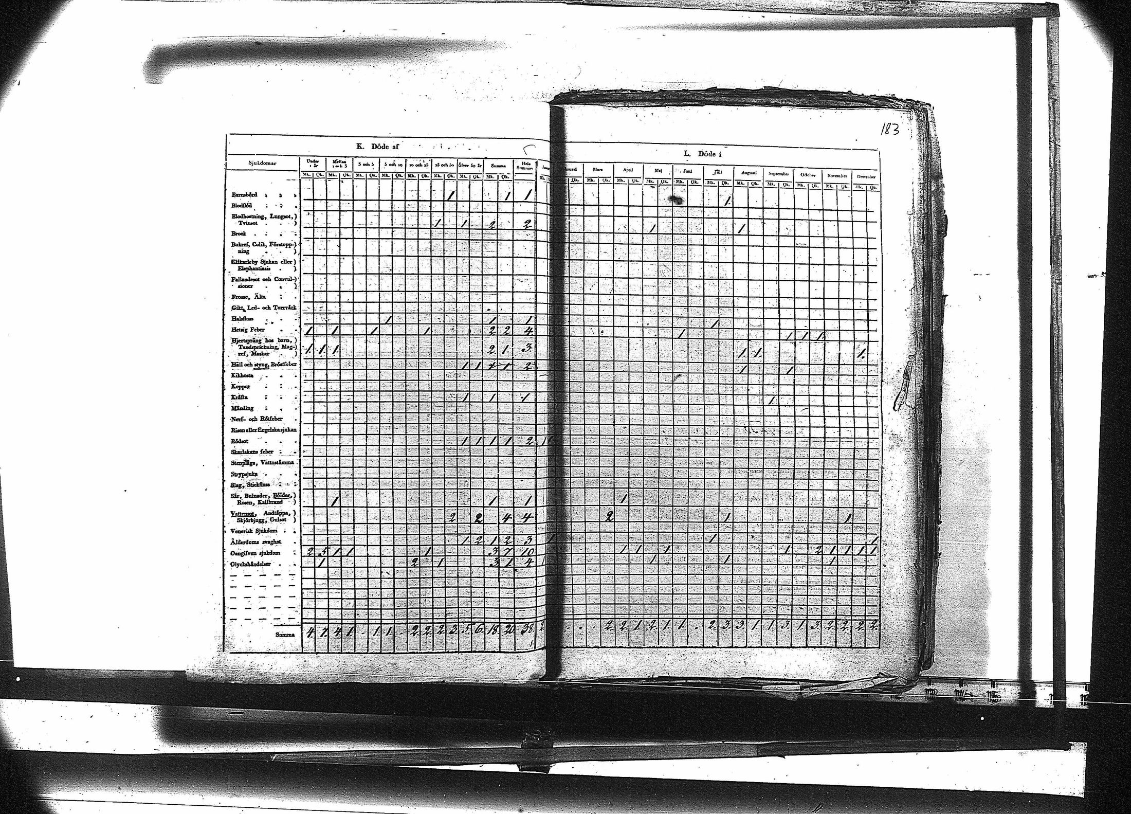 [ ../kirjat/Kirkonkirjat/ruovesi/vakilukutauluja_1814-1838_va178-179/kuvat/196.jpg ]