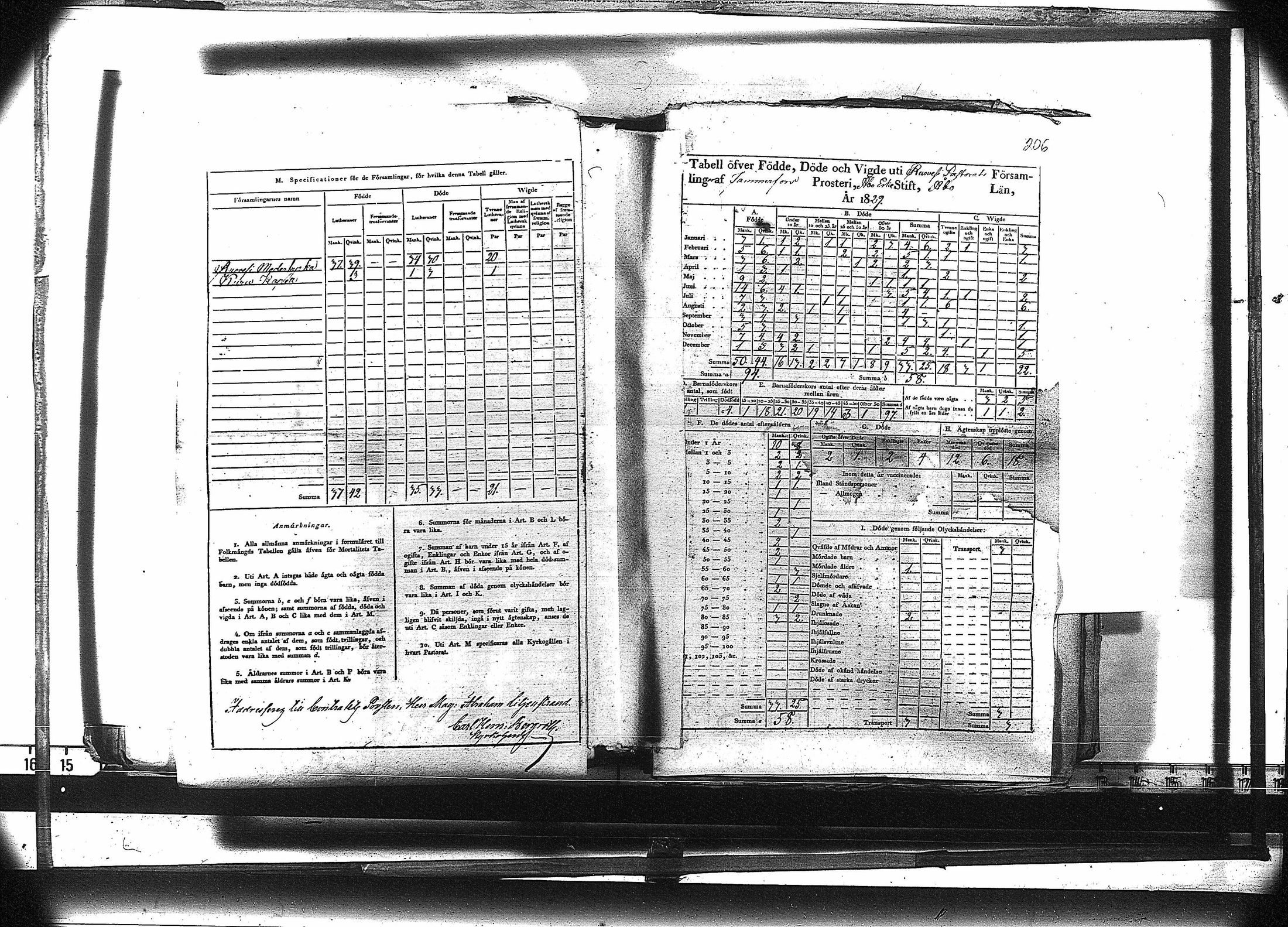 [ ../kirjat/Kirkonkirjat/ruovesi/vakilukutauluja_1814-1838_va178-179/kuvat/219.jpg ]