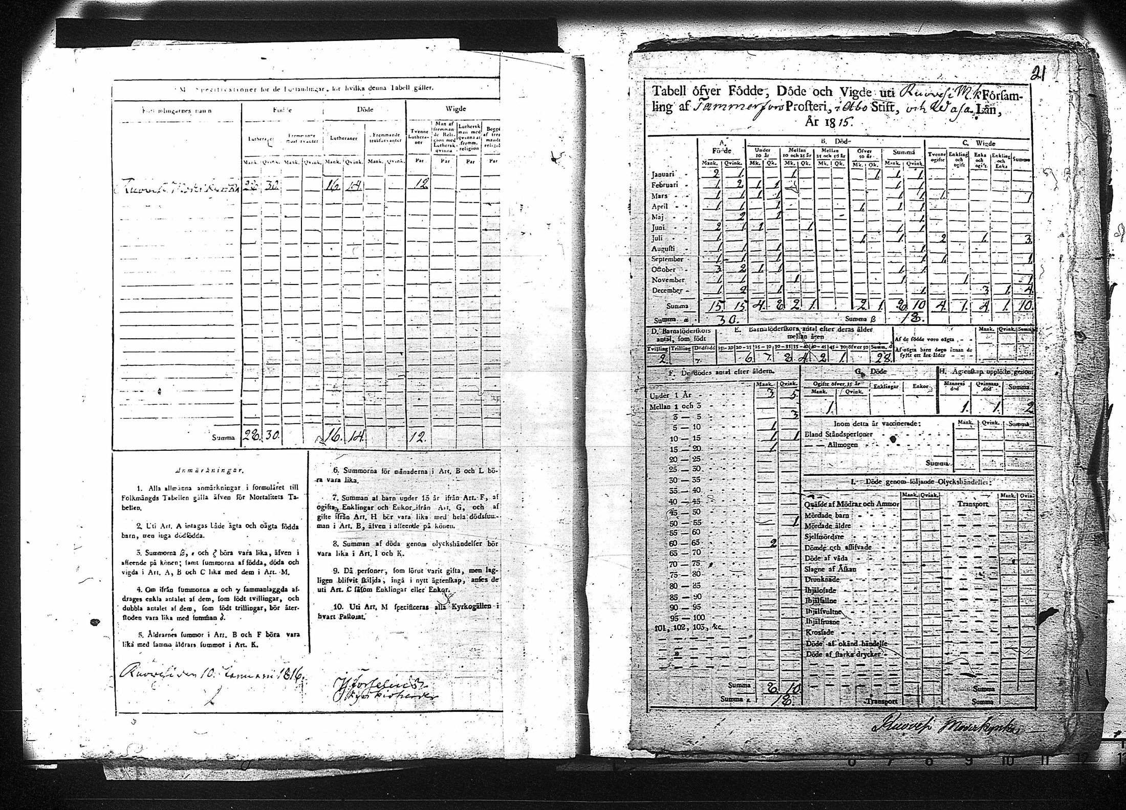 [ ../kirjat/Kirkonkirjat/ruovesi/vakilukutauluja_1814-1838_va178-179/kuvat/22.jpg ]