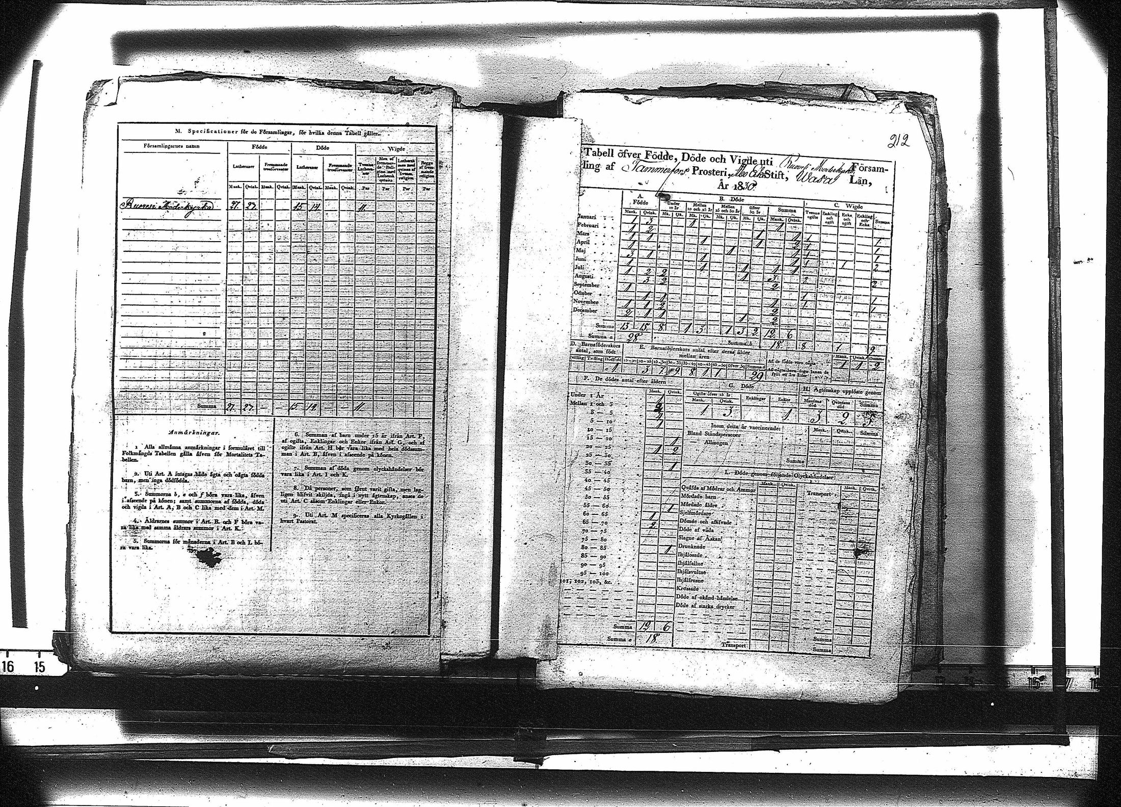 [ ../kirjat/Kirkonkirjat/ruovesi/vakilukutauluja_1814-1838_va178-179/kuvat/225.jpg ]
