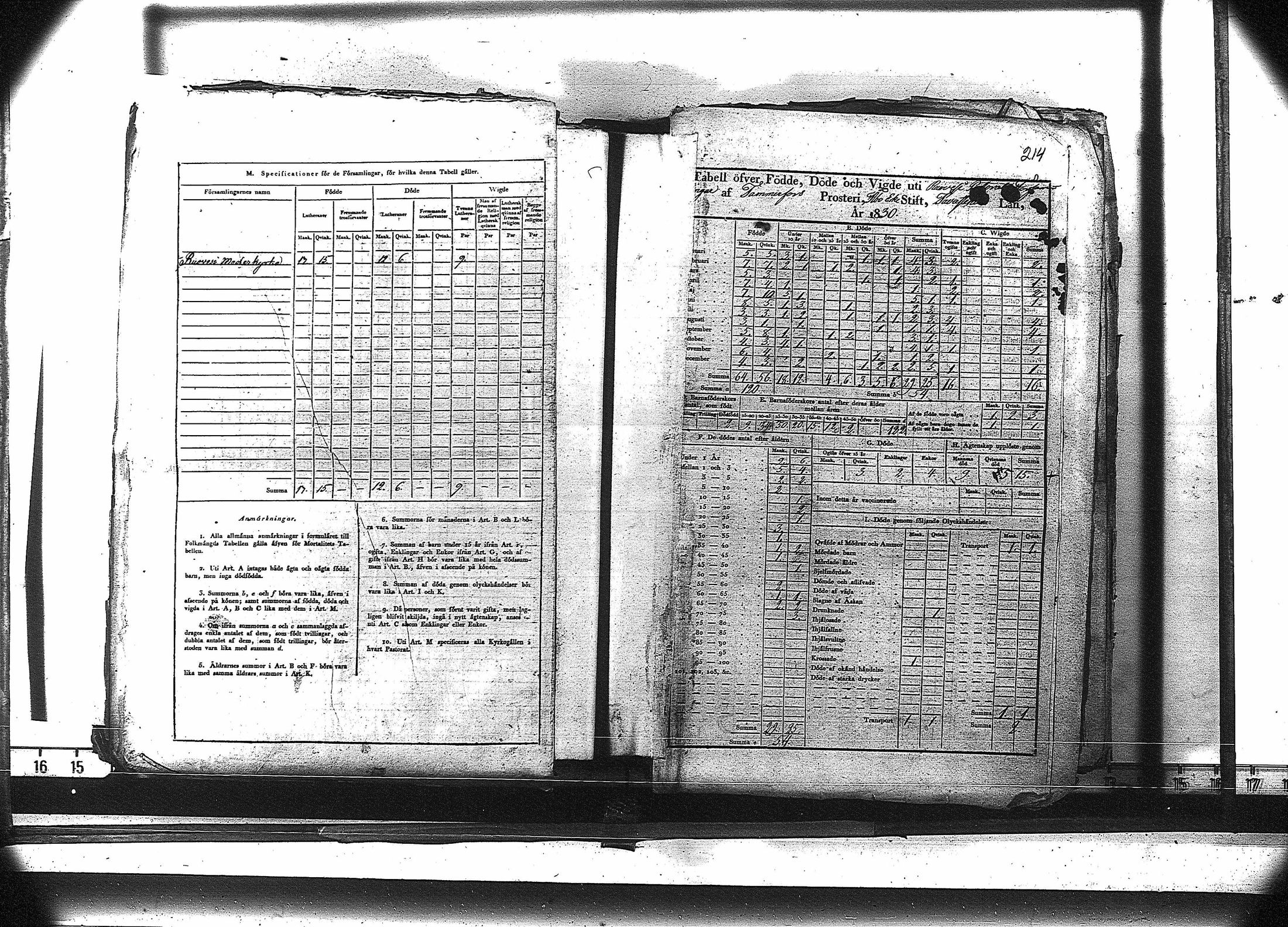 [ ../kirjat/Kirkonkirjat/ruovesi/vakilukutauluja_1814-1838_va178-179/kuvat/227.jpg ]
