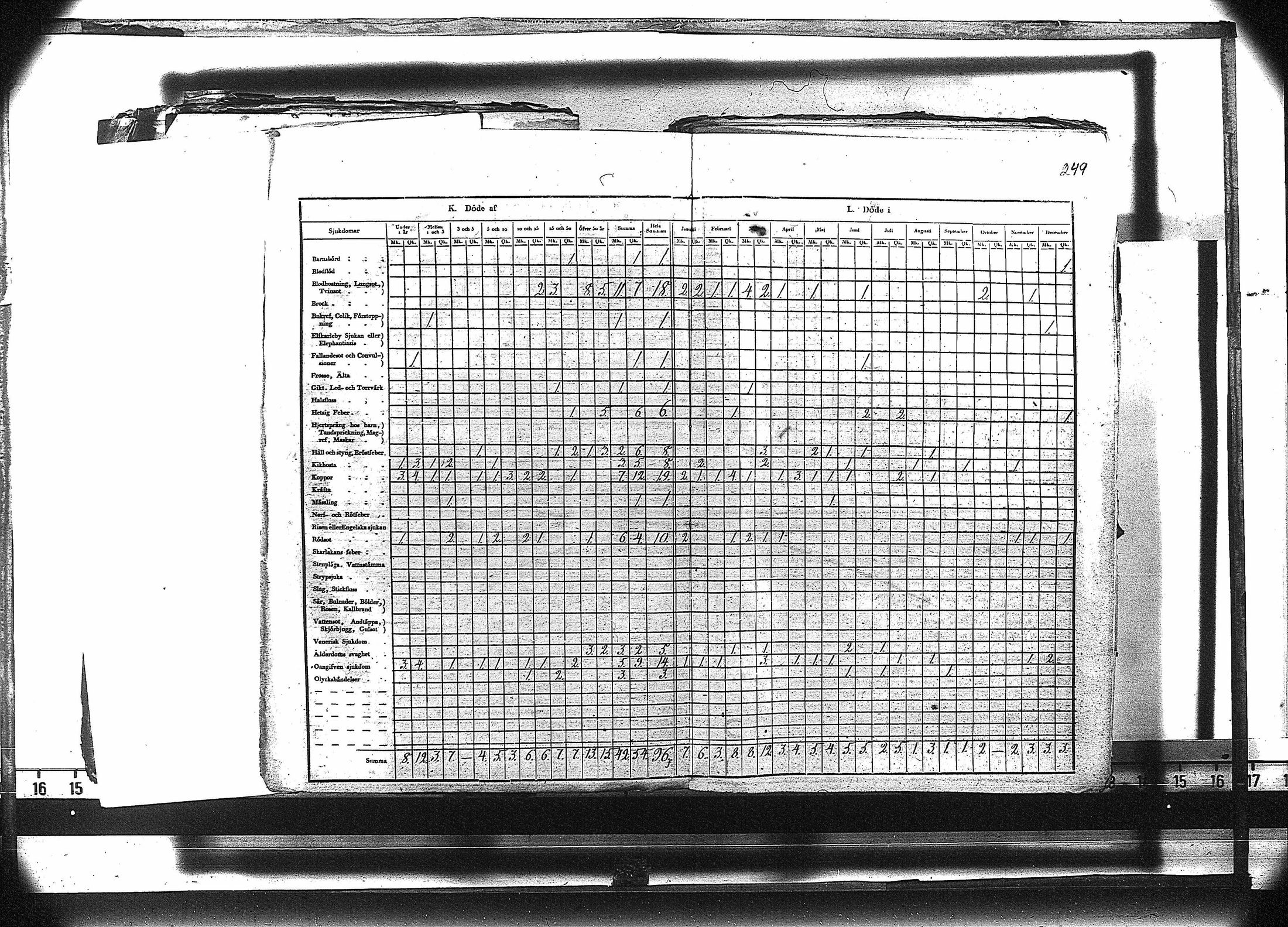 [ ../kirjat/Kirkonkirjat/ruovesi/vakilukutauluja_1814-1838_va178-179/kuvat/262.jpg ]