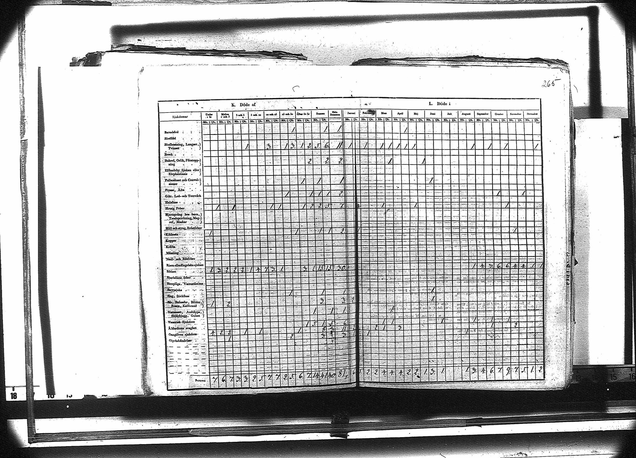 [ ../kirjat/Kirkonkirjat/ruovesi/vakilukutauluja_1814-1838_va178-179/kuvat/278.jpg ]