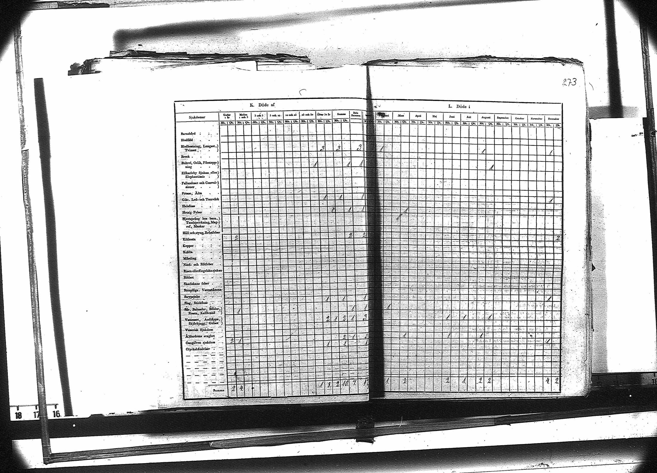 [ ../kirjat/Kirkonkirjat/ruovesi/vakilukutauluja_1814-1838_va178-179/kuvat/286.jpg ]