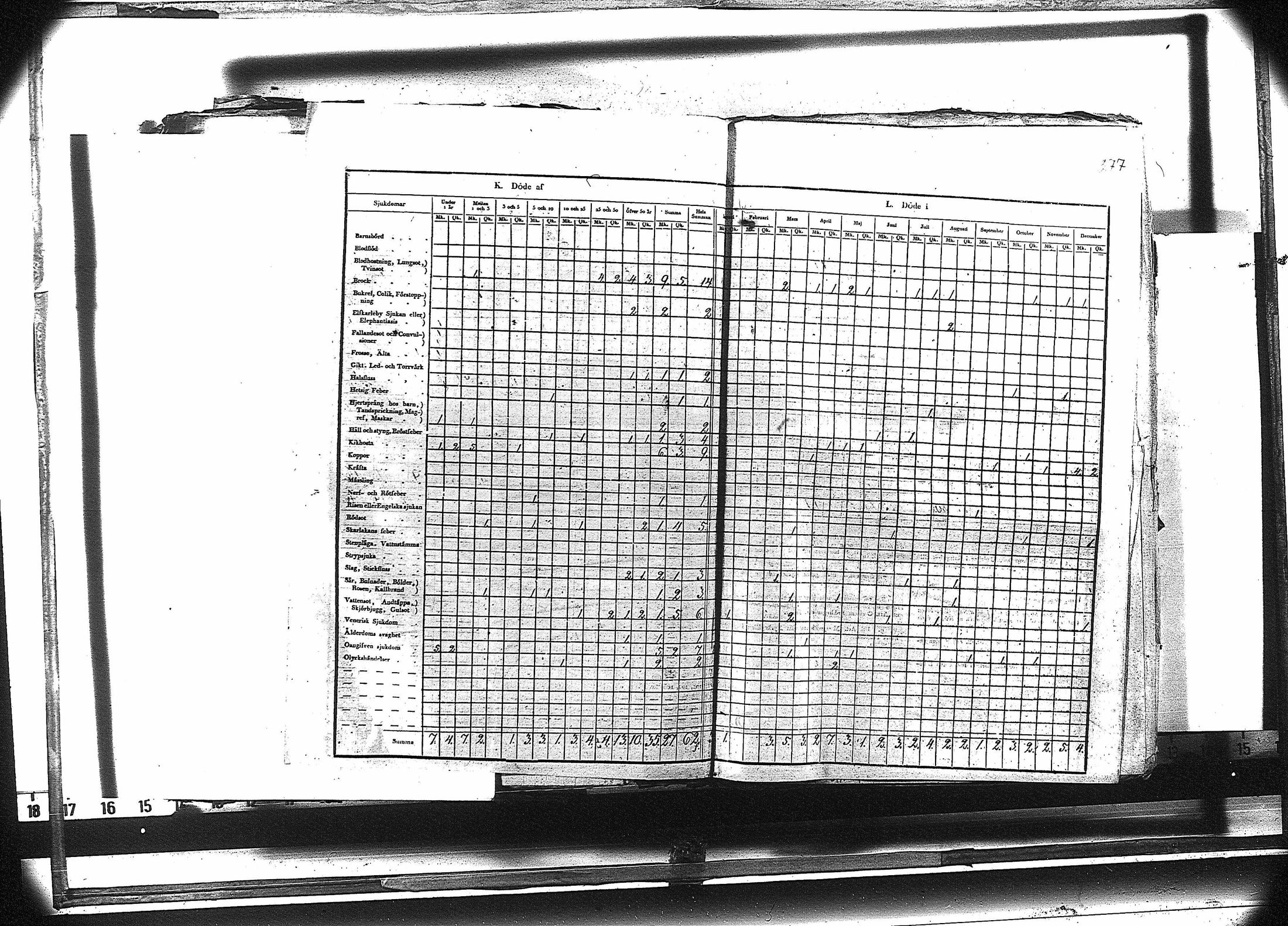 [ ../kirjat/Kirkonkirjat/ruovesi/vakilukutauluja_1814-1838_va178-179/kuvat/290.jpg ]