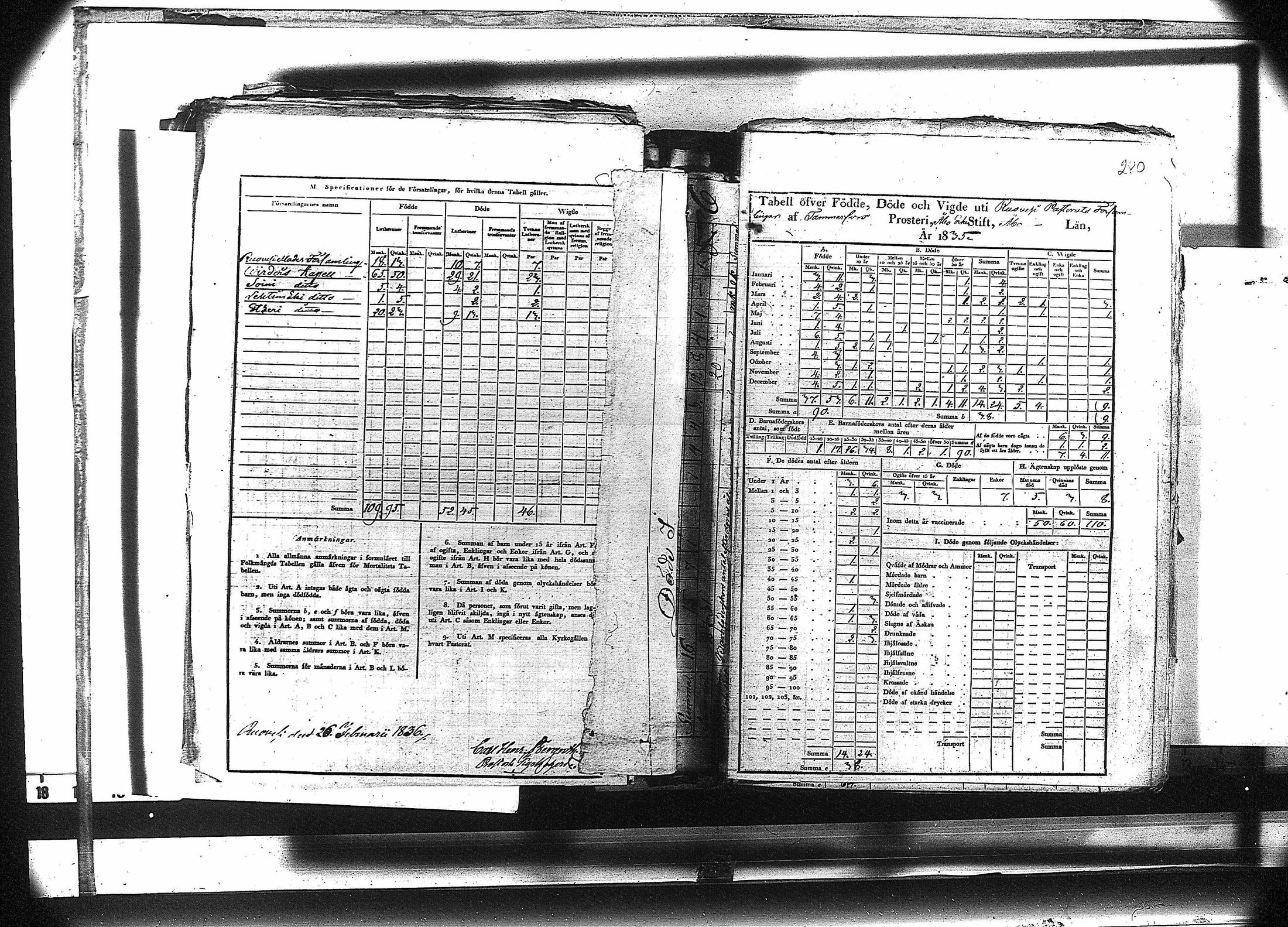 [ ../kirjat/Kirkonkirjat/ruovesi/vakilukutauluja_1814-1838_va178-179/kuvat/293.jpg ]