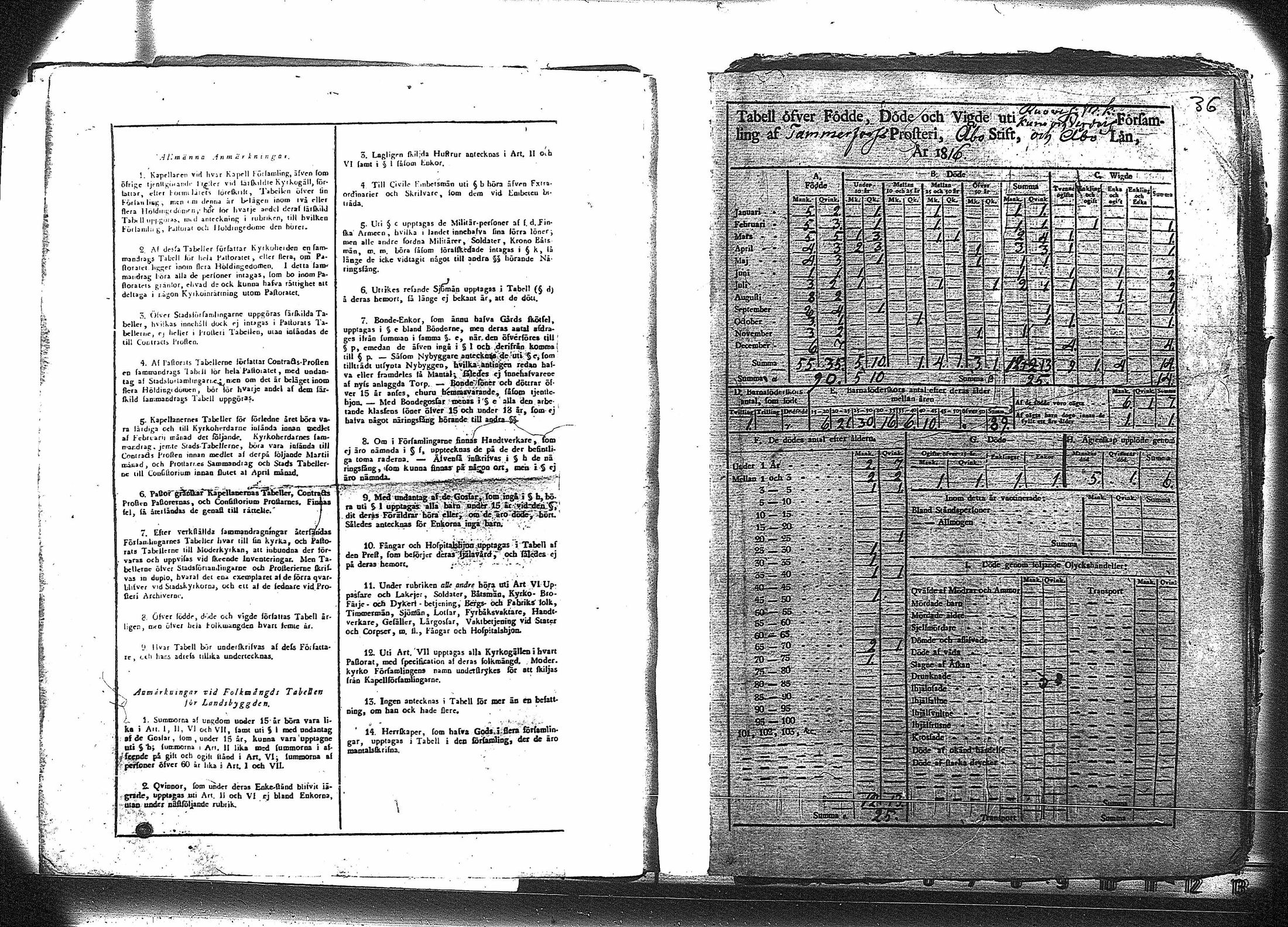 [ ../kirjat/Kirkonkirjat/ruovesi/vakilukutauluja_1814-1838_va178-179/kuvat/49.jpg ]
