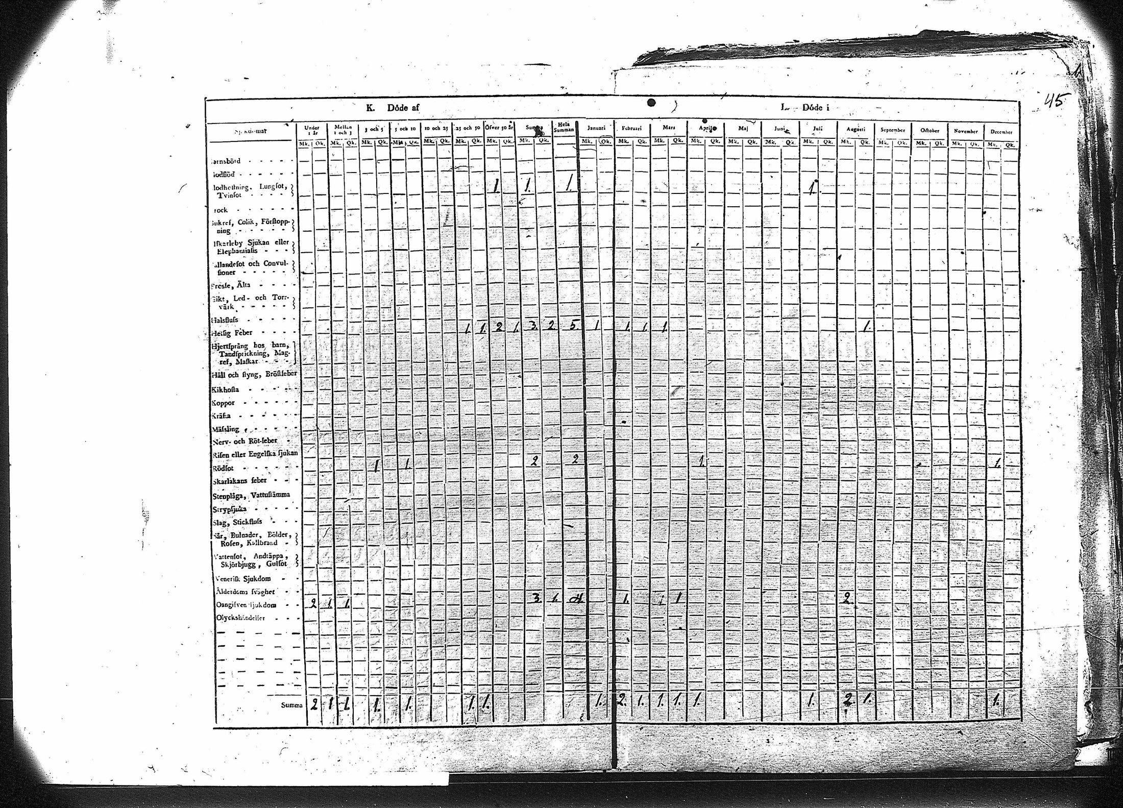 [ ../kirjat/Kirkonkirjat/ruovesi/vakilukutauluja_1814-1838_va178-179/kuvat/58.jpg ]