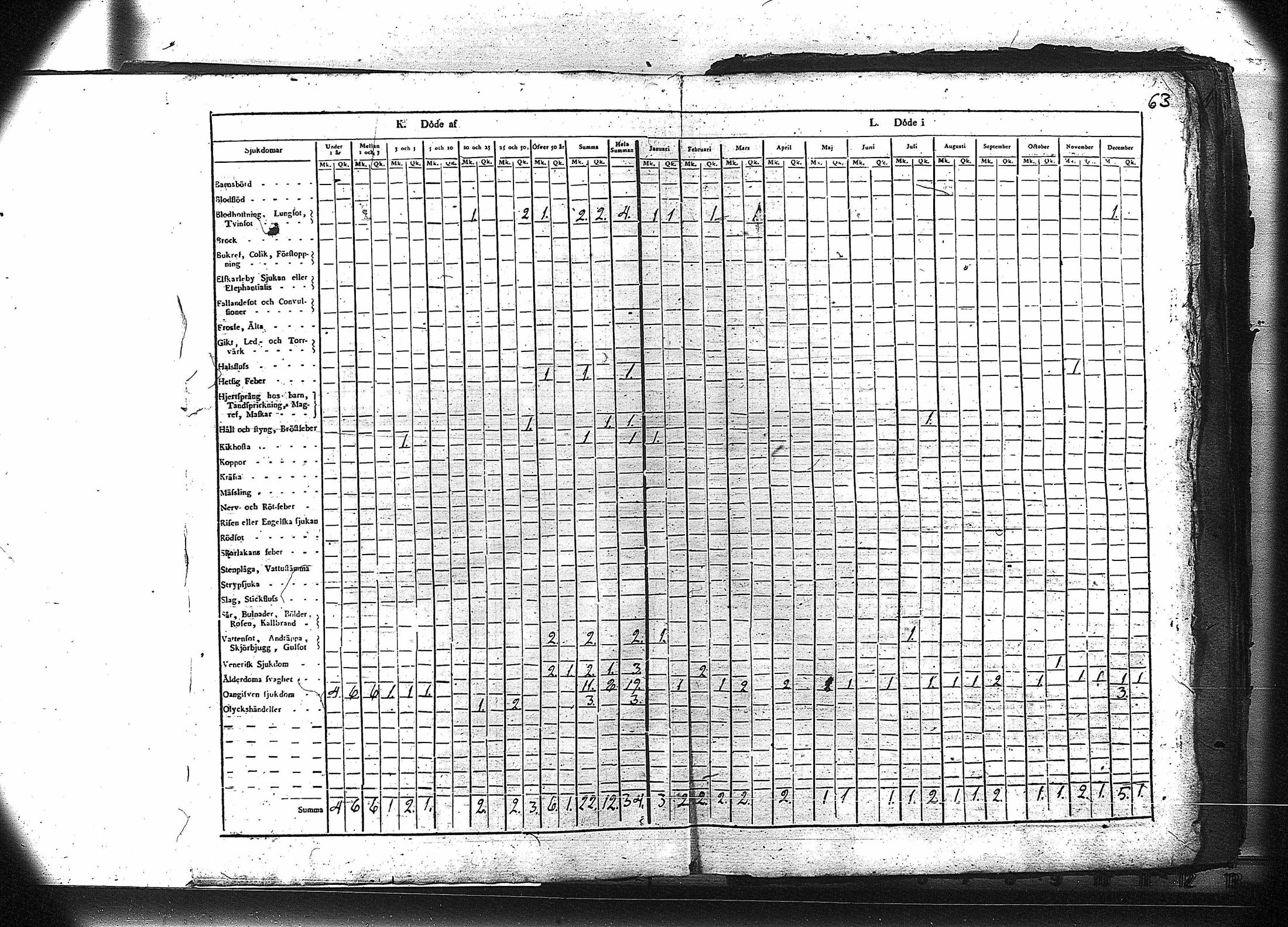 [ ../kirjat/Kirkonkirjat/ruovesi/vakilukutauluja_1814-1838_va178-179/kuvat/76.jpg ]