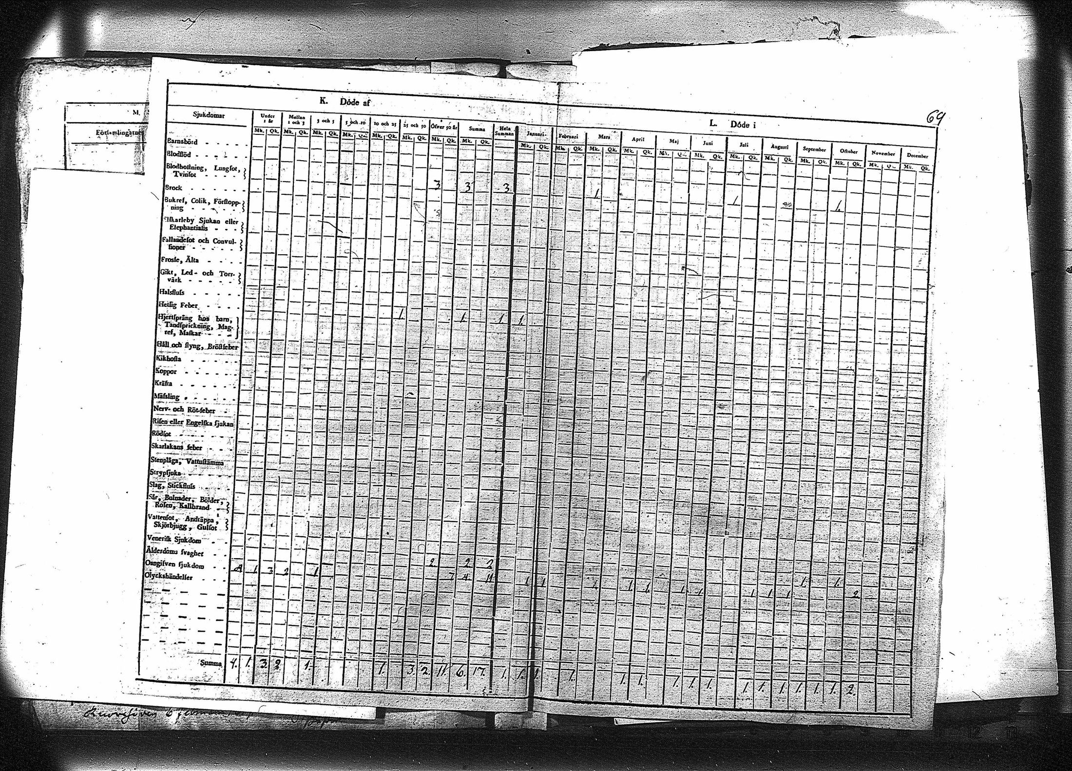 [ ../kirjat/Kirkonkirjat/ruovesi/vakilukutauluja_1814-1838_va178-179/kuvat/82.jpg ]