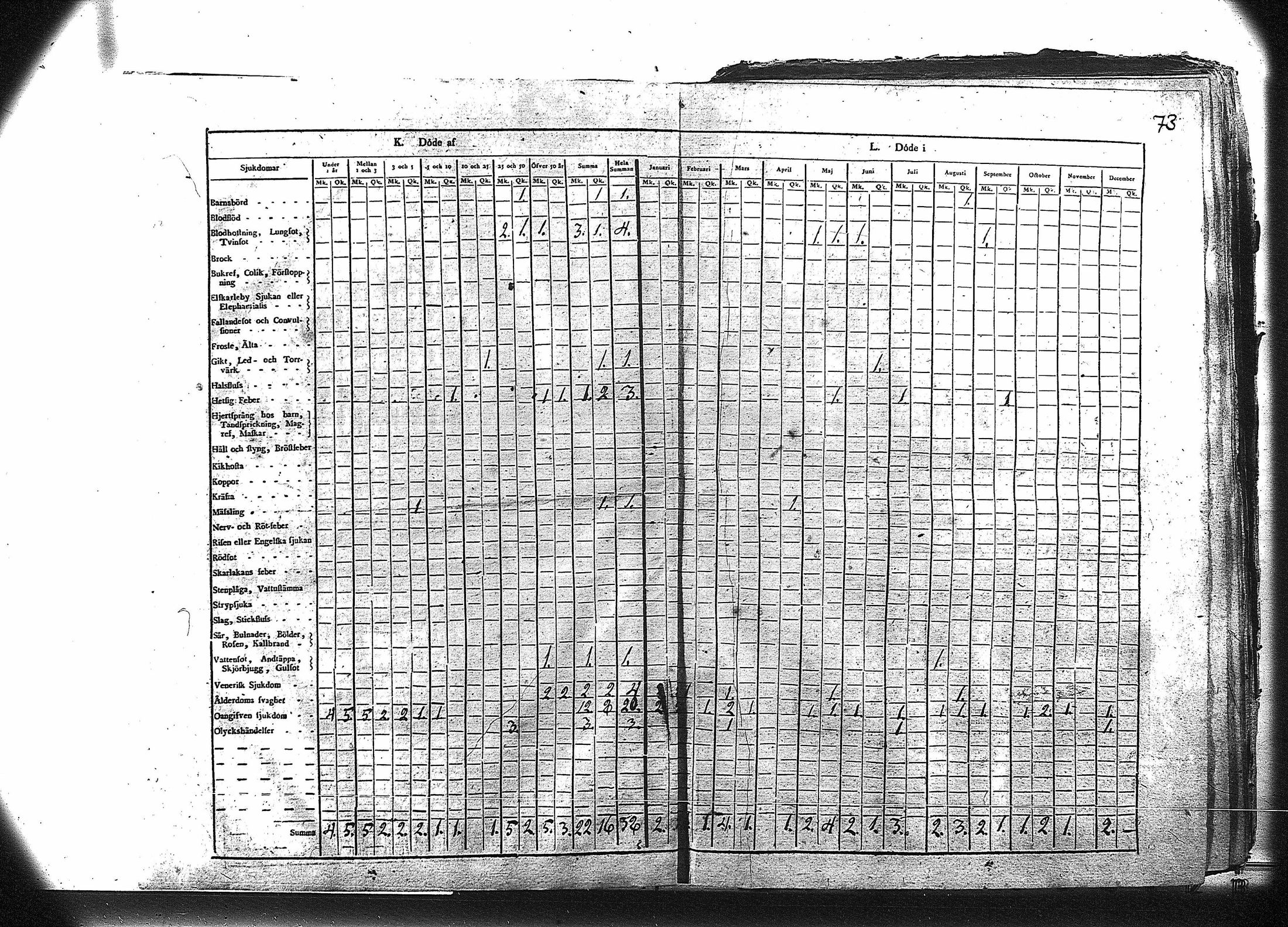 [ ../kirjat/Kirkonkirjat/ruovesi/vakilukutauluja_1814-1838_va178-179/kuvat/86.jpg ]