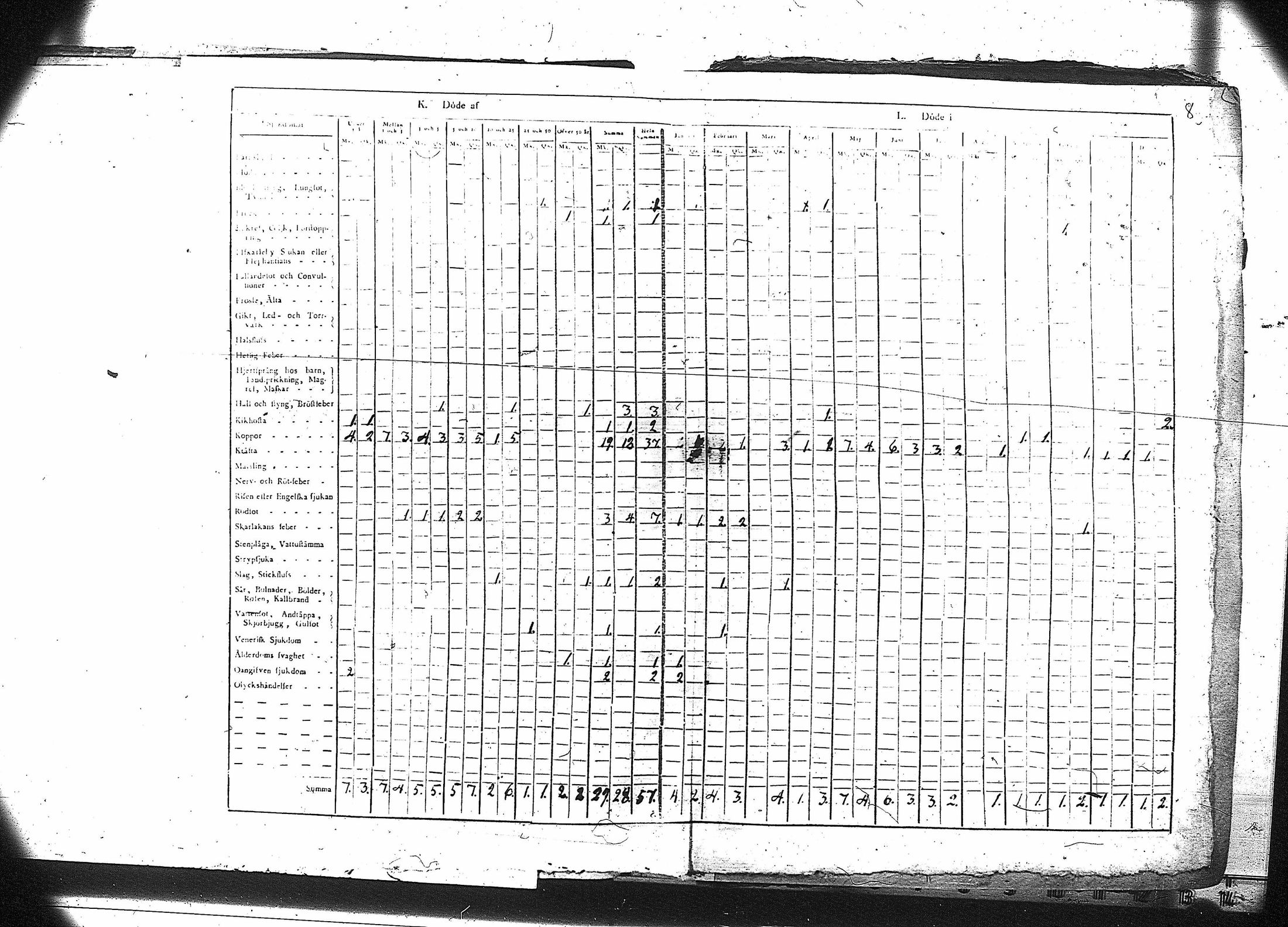 [ ../kirjat/Kirkonkirjat/ruovesi/vakilukutauluja_1814-1838_va178-179/kuvat/9.jpg ]