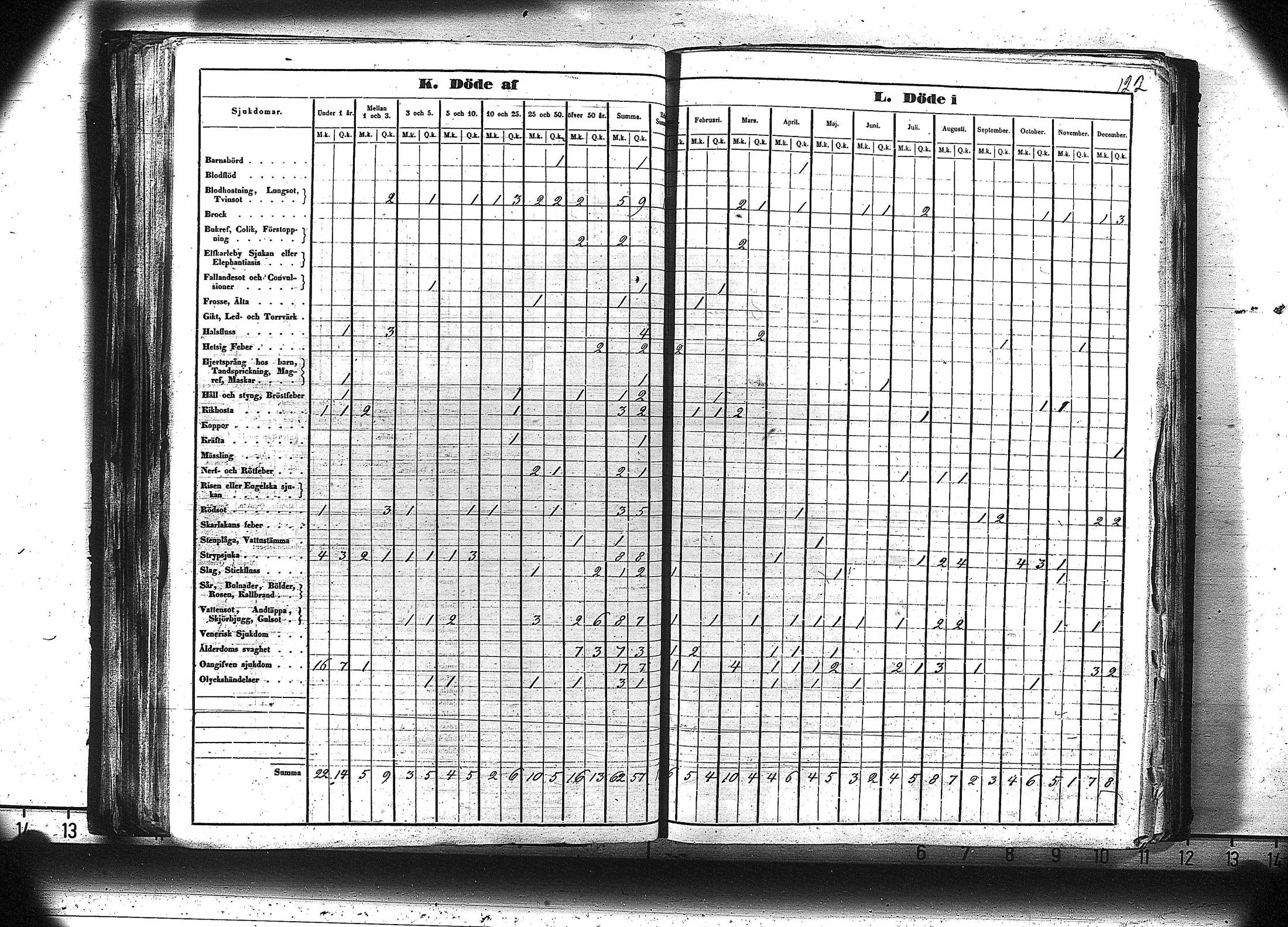 [ ../kirjat/Kirkonkirjat/ruovesi/vakilukutauluja_1850-1865_va179-180/kuvat/135.jpg ]