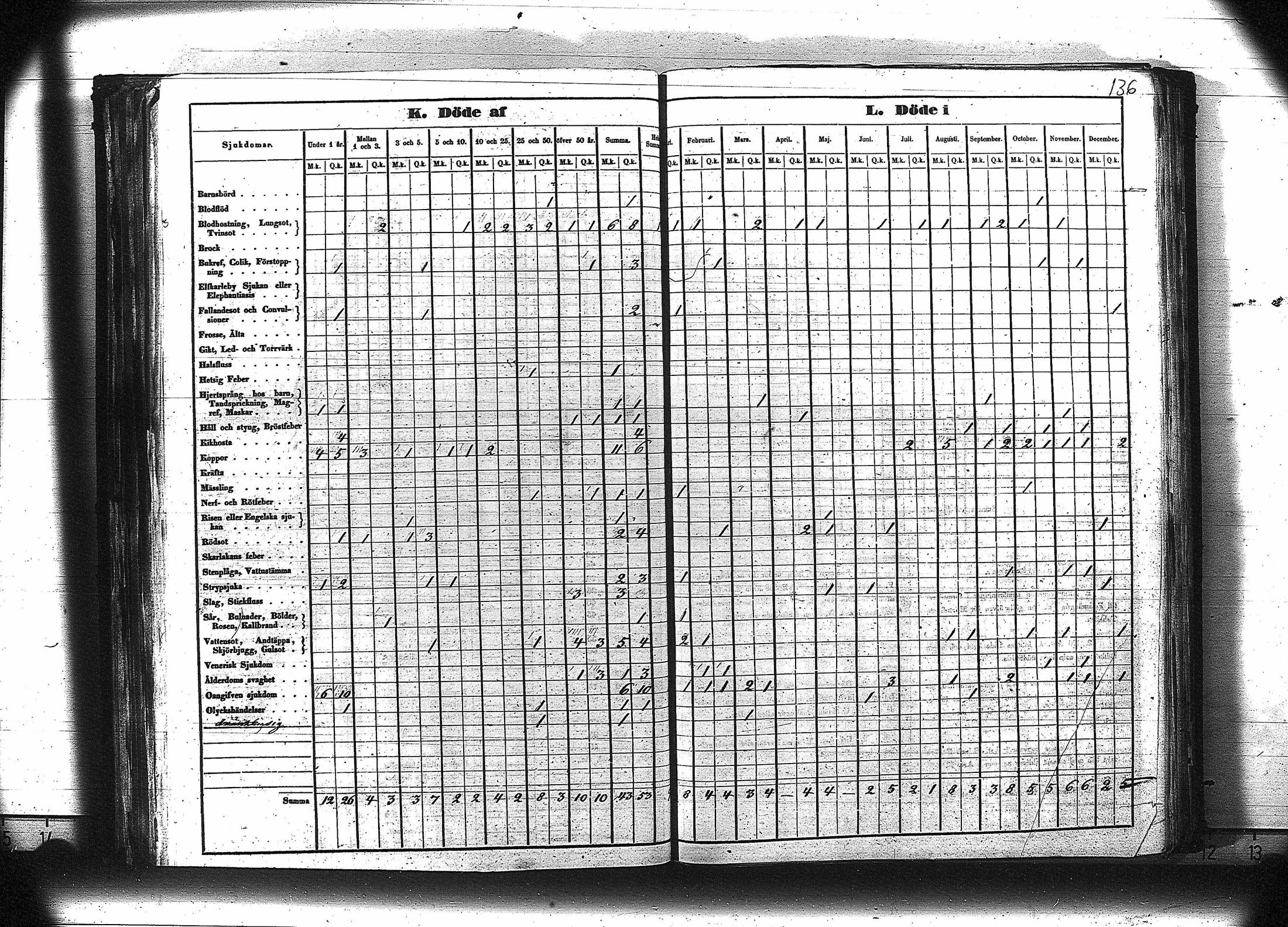 [ ../kirjat/Kirkonkirjat/ruovesi/vakilukutauluja_1850-1865_va179-180/kuvat/149.jpg ]